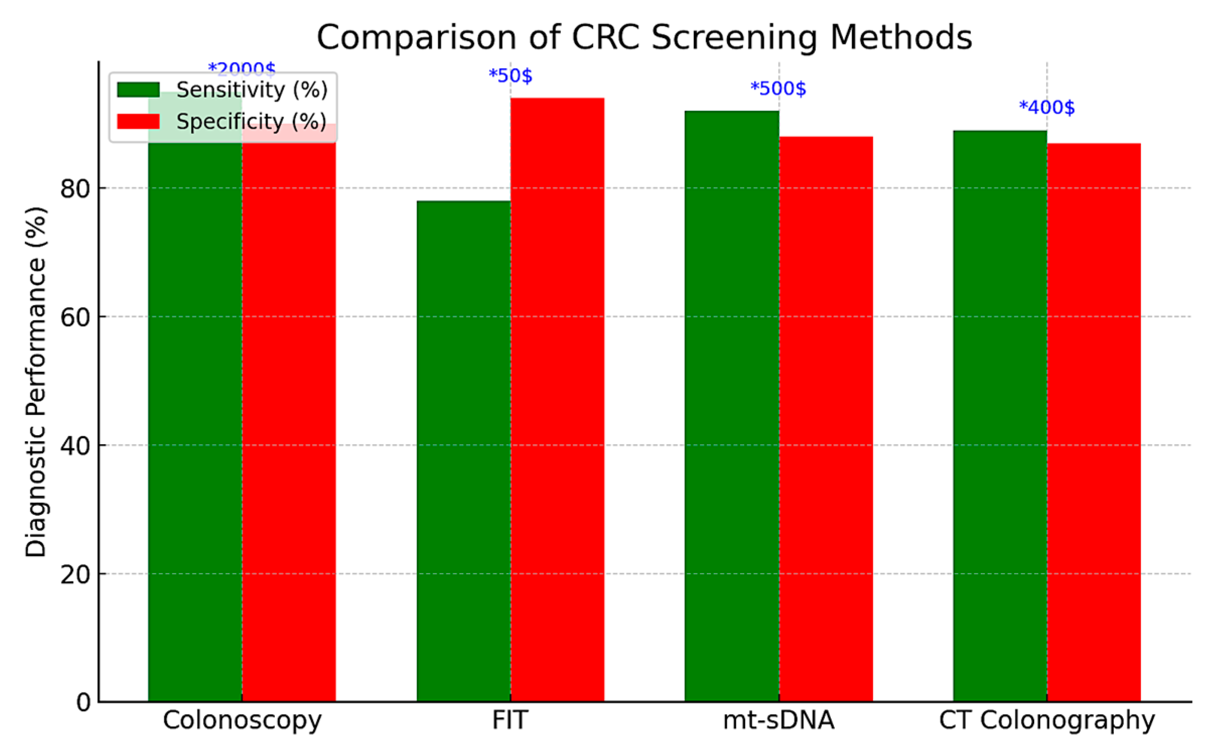 Gastrointestdisord 07 00066 g001