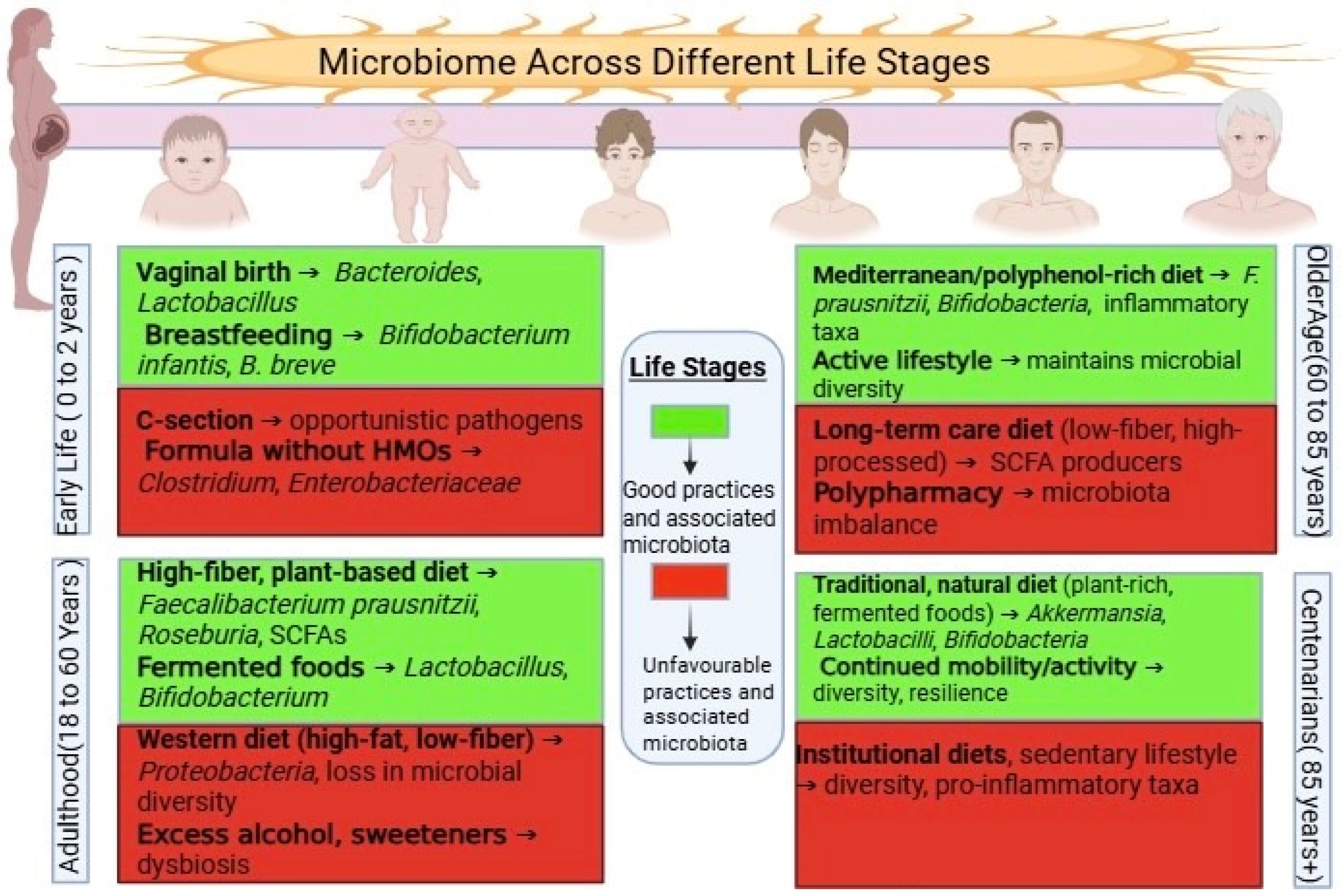 Gastrointestdisord 07 00068 g001 Gastrointestdisord 07 00068 g001