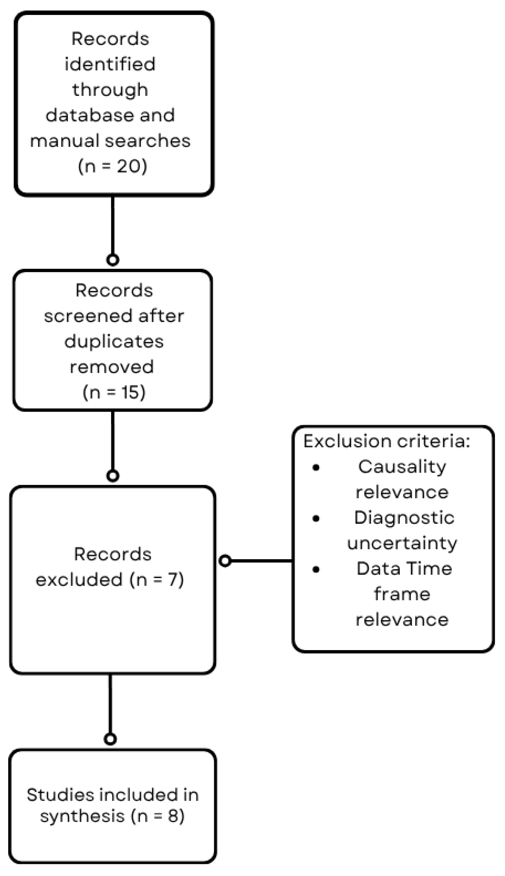 Gastrointestdisord 07 00070 g001