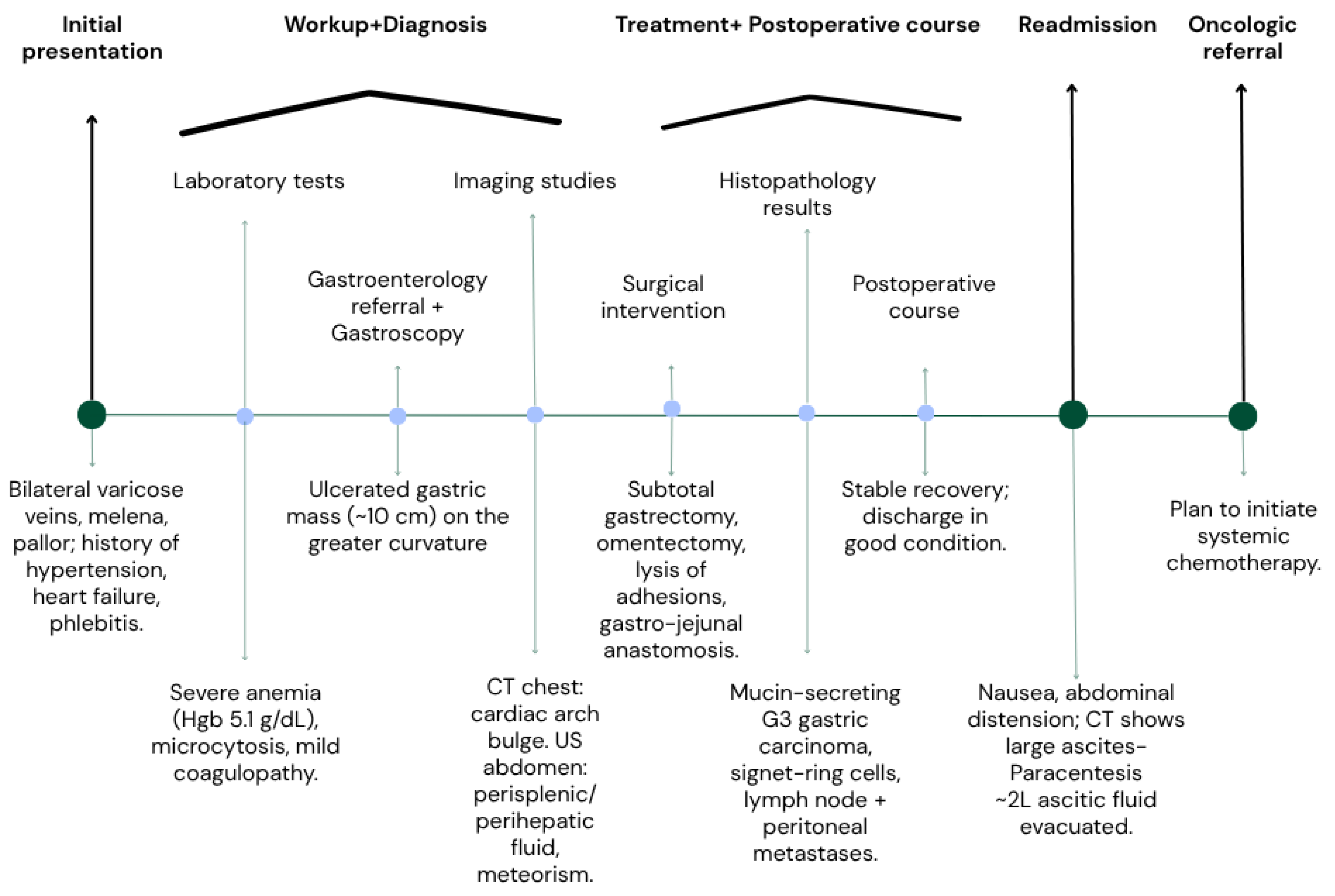 Gastrointestdisord 07 00070 g002