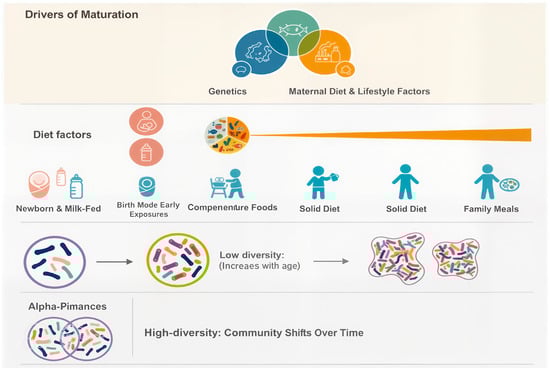 Gastrointestdisord 07 00077 g001
