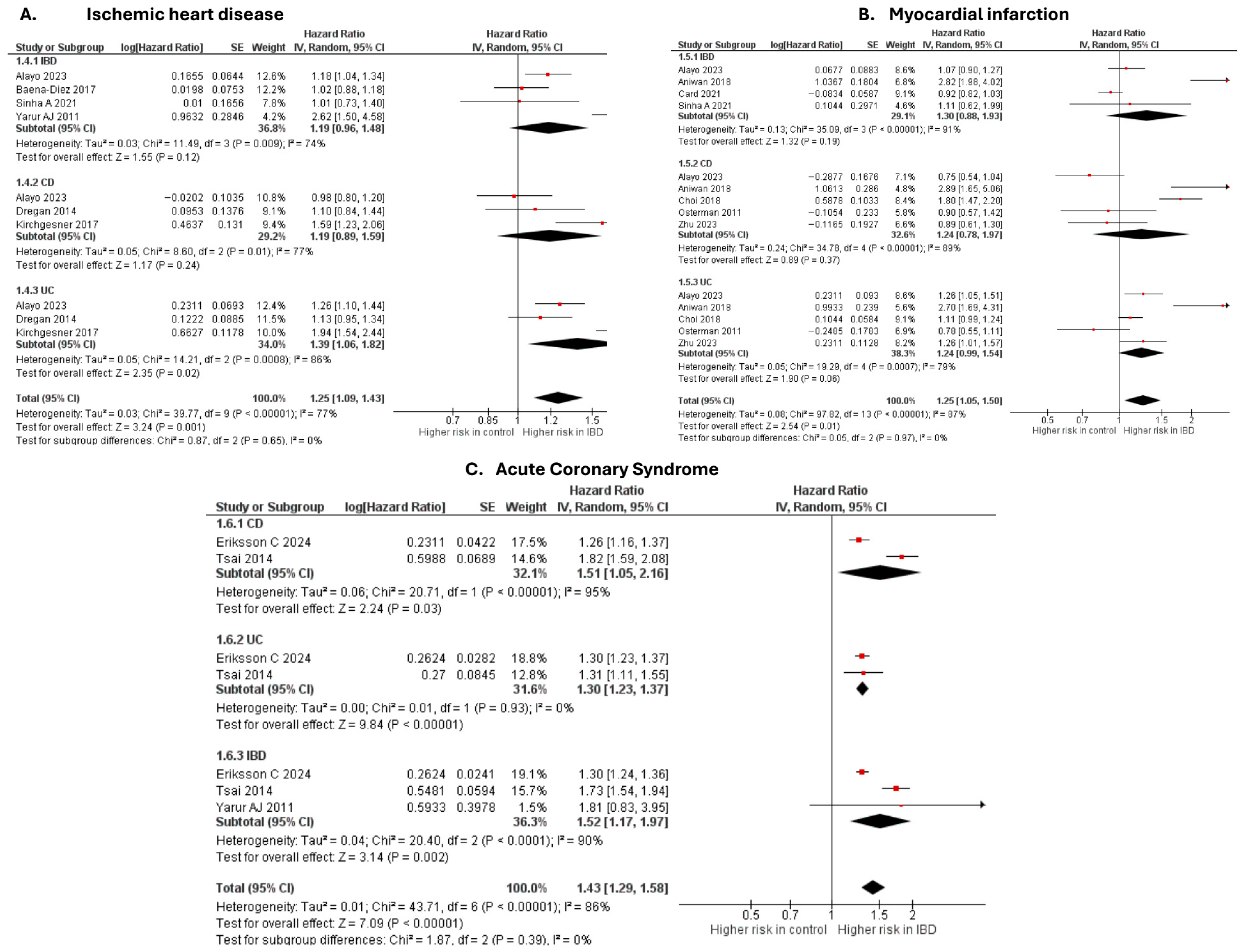 Gastrointestdisord 07 00078 g001