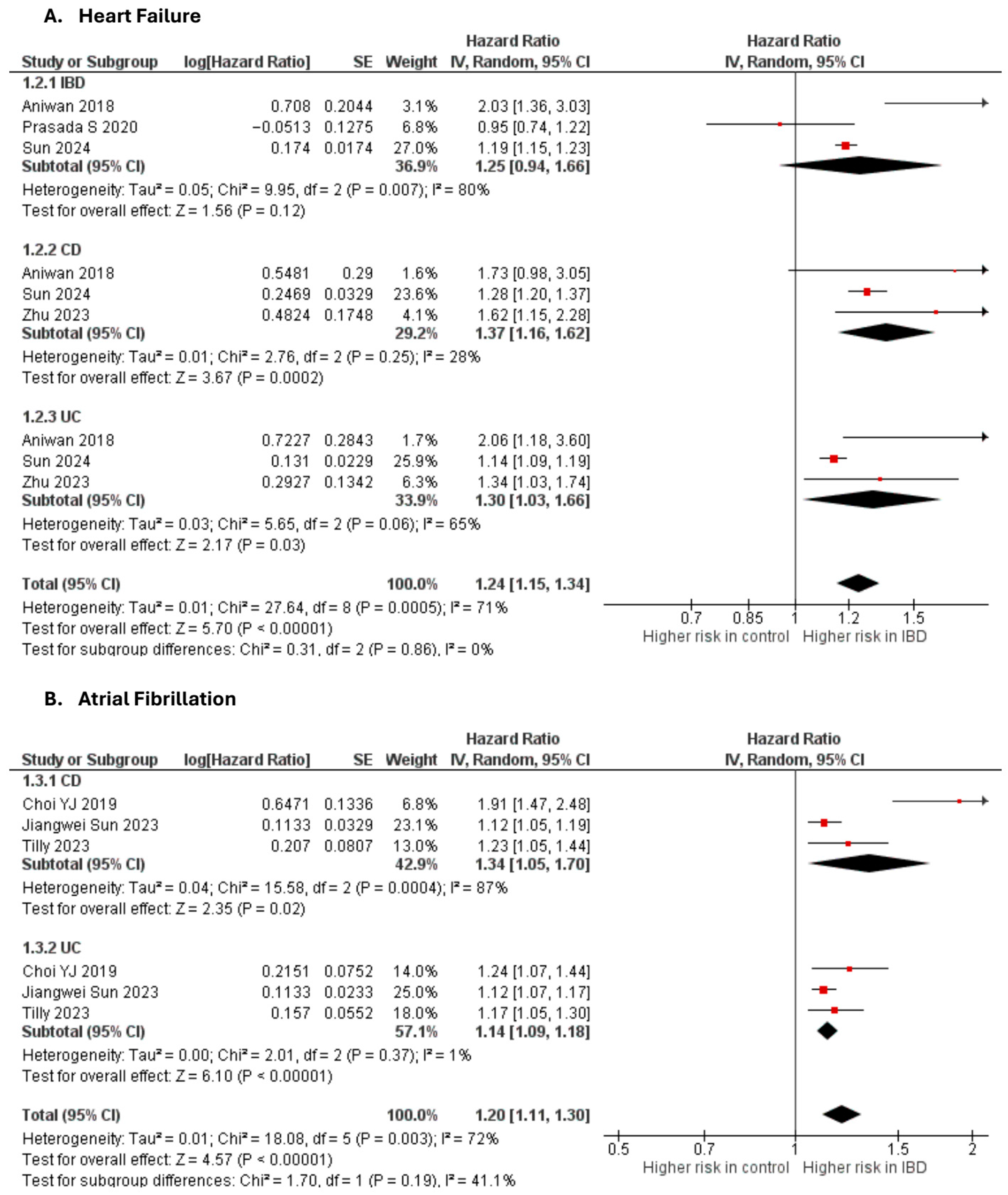 Gastrointestdisord 07 00078 g002