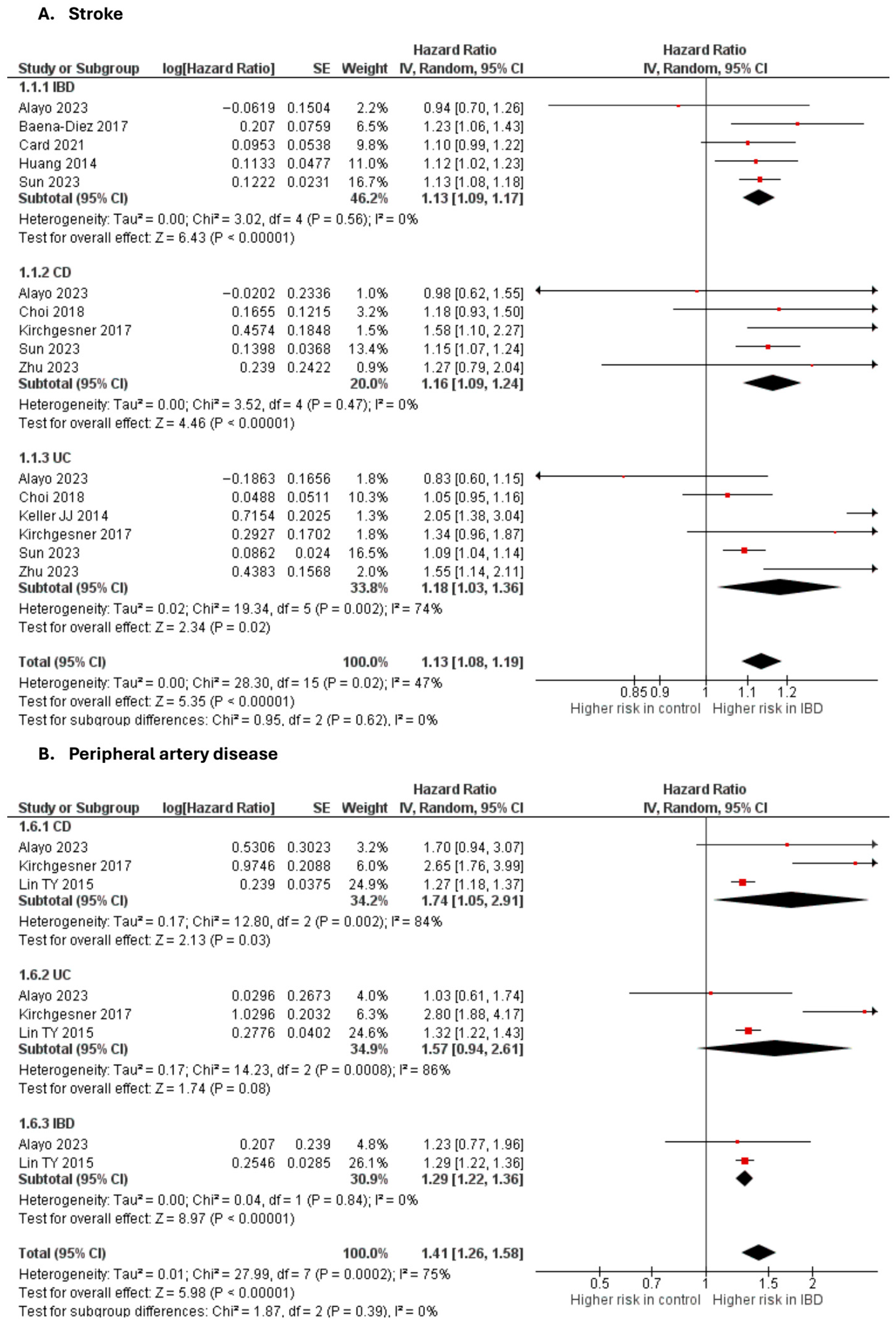 Gastrointestdisord 07 00078 g003