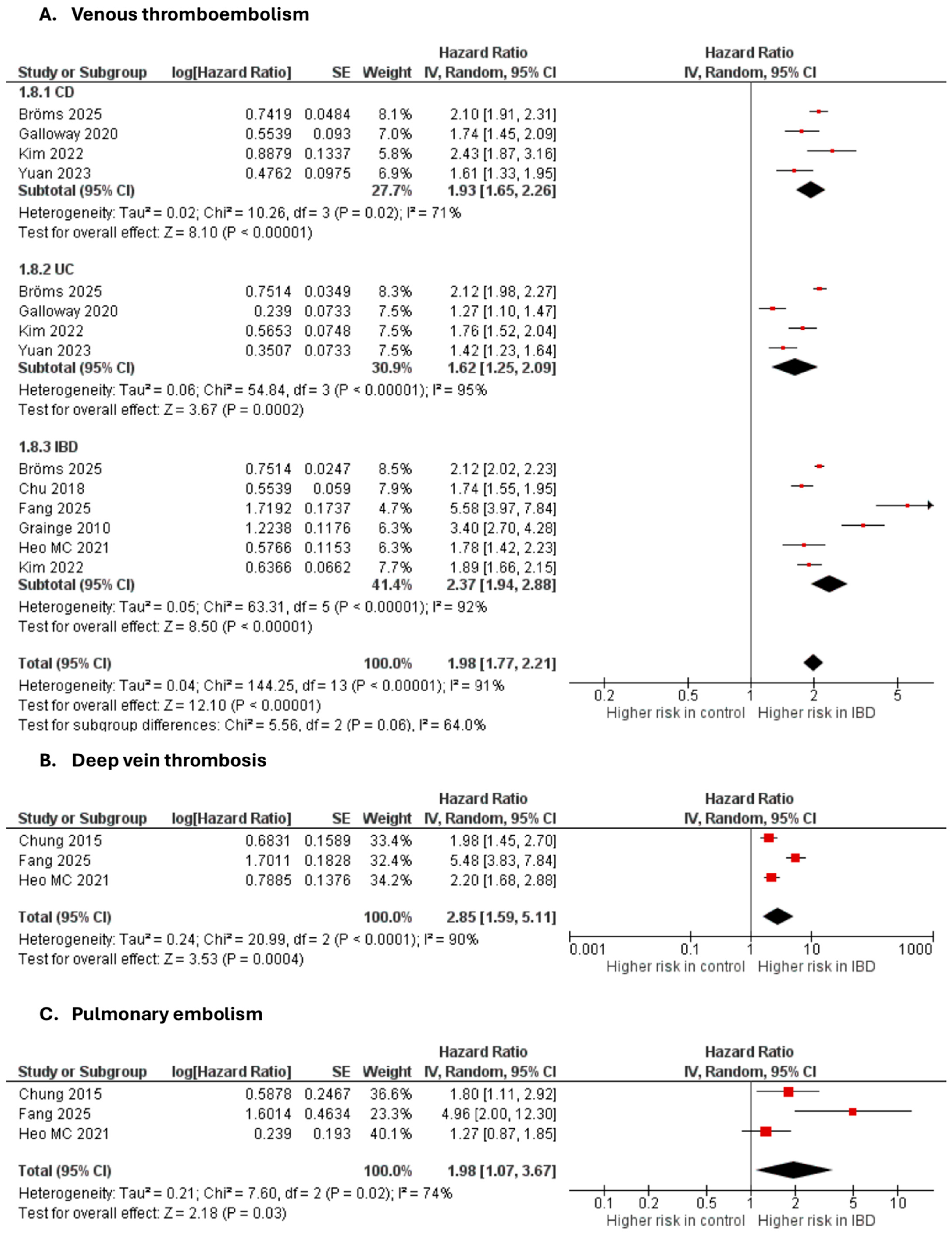 Gastrointestdisord 07 00078 g005