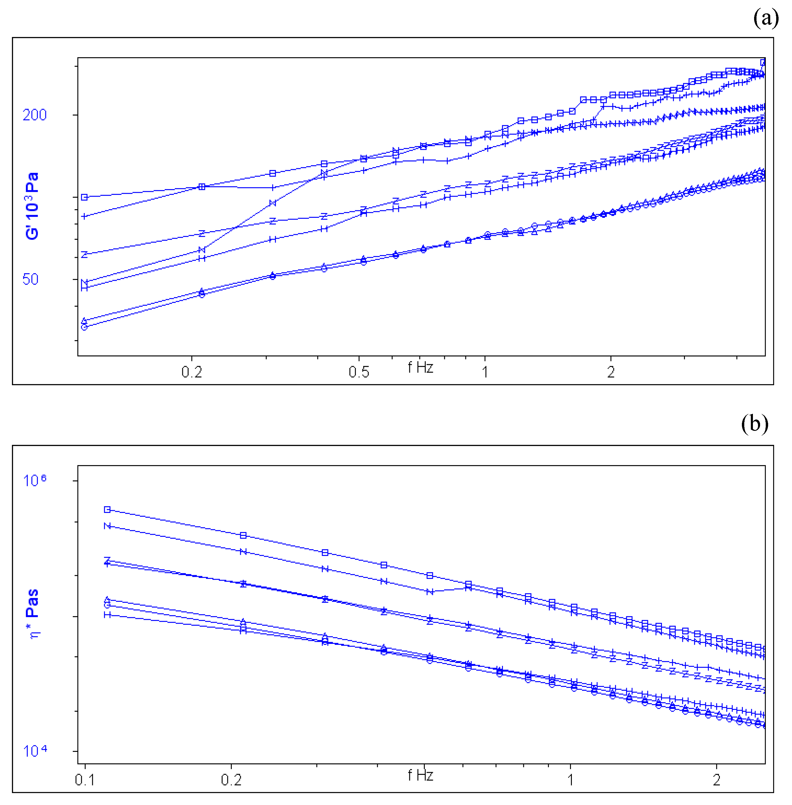 Gastronomy 02 00005 g002