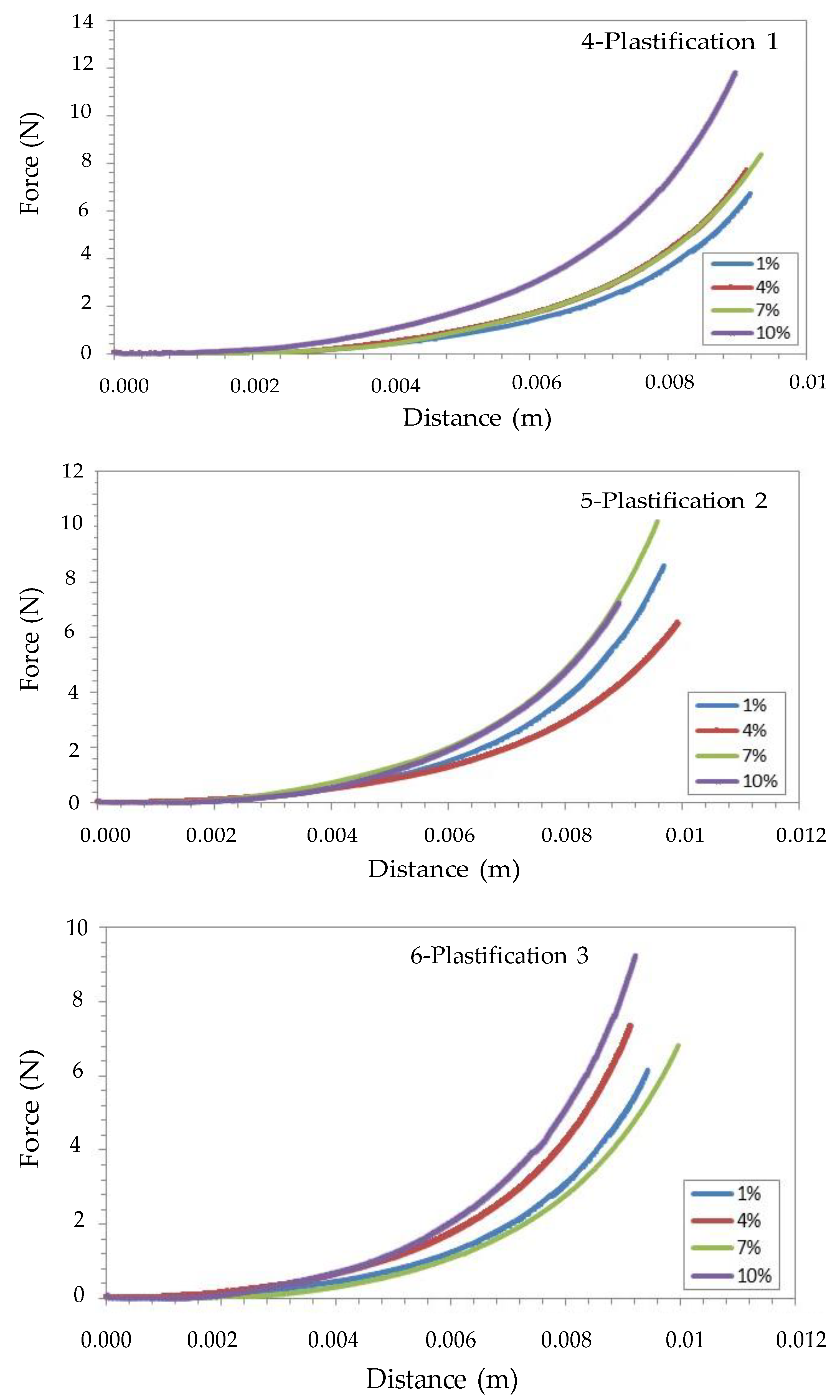 Gastronomy 02 00005 g004b