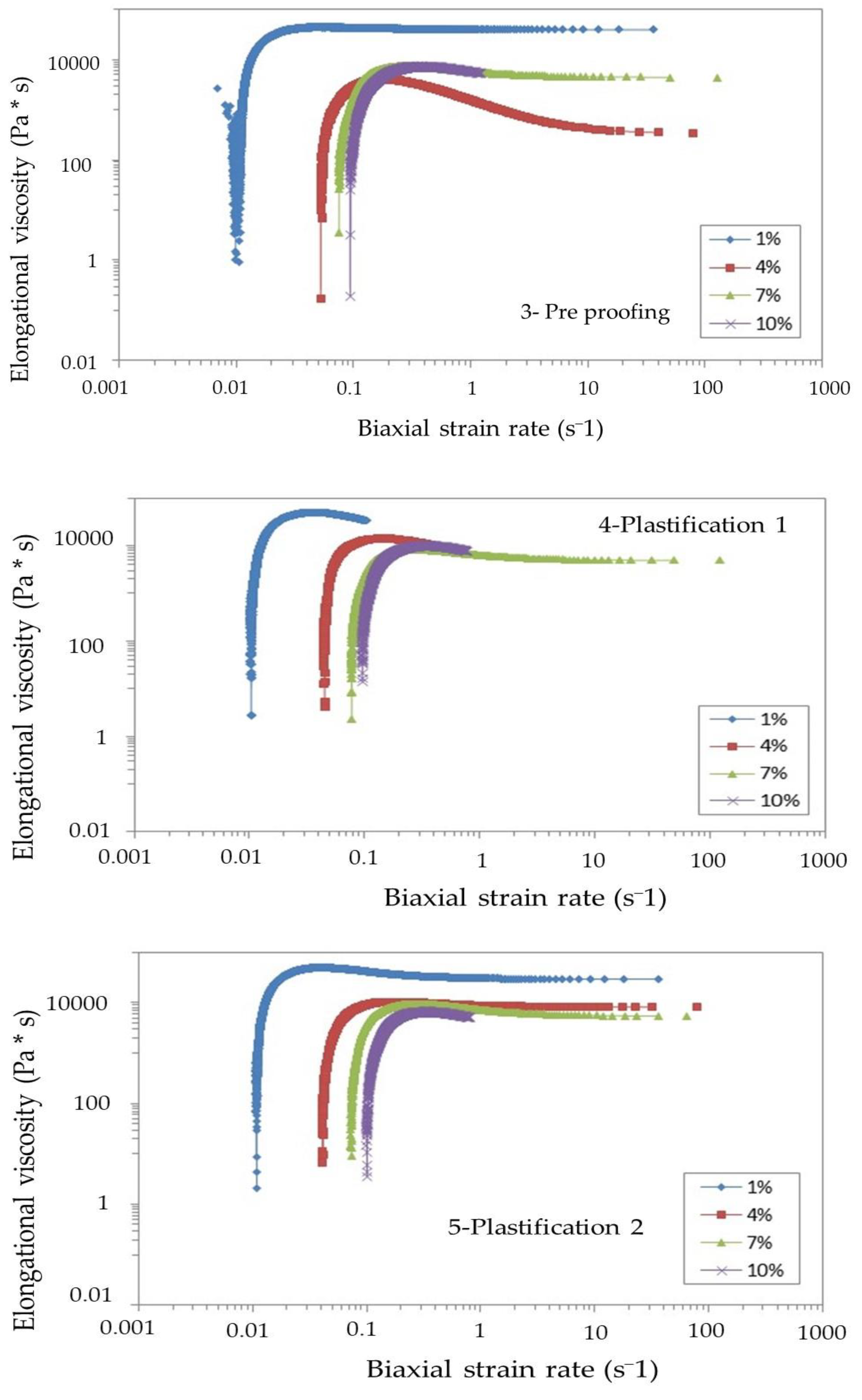 Gastronomy 02 00005 g005b