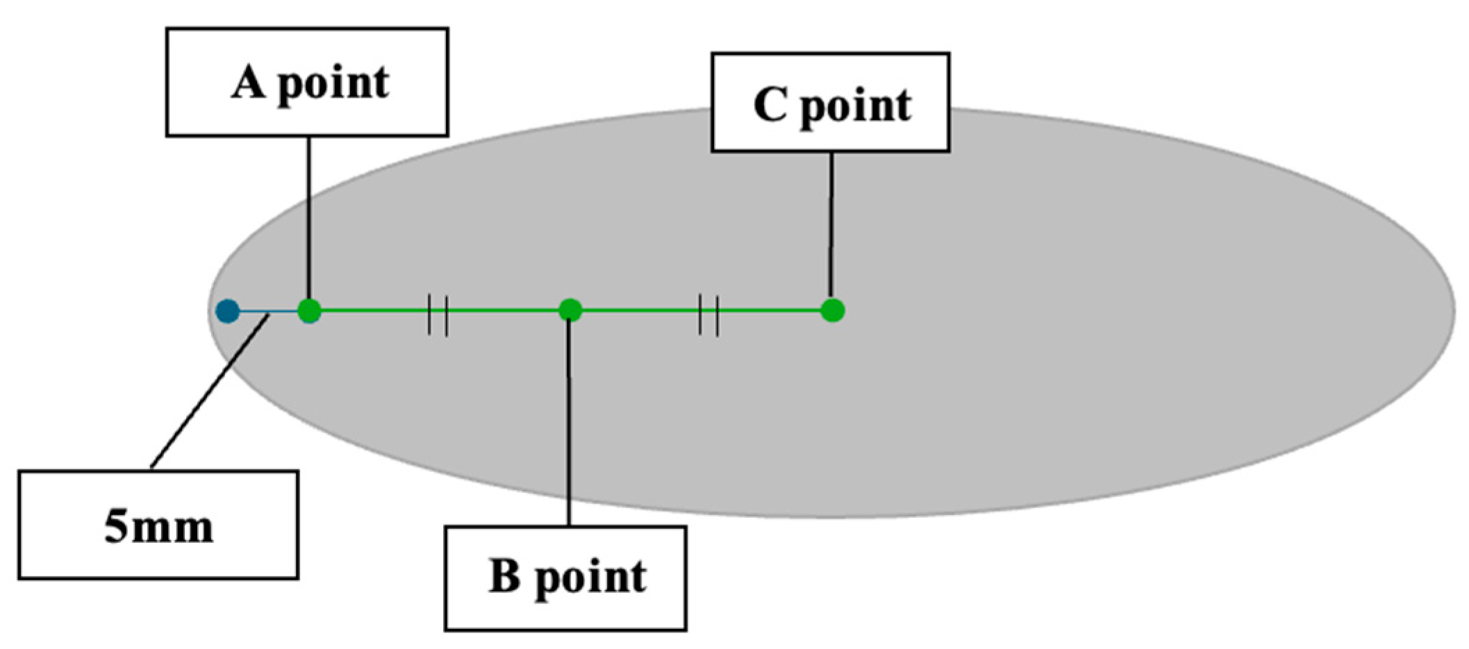 Gastronomy 02 00009 g001