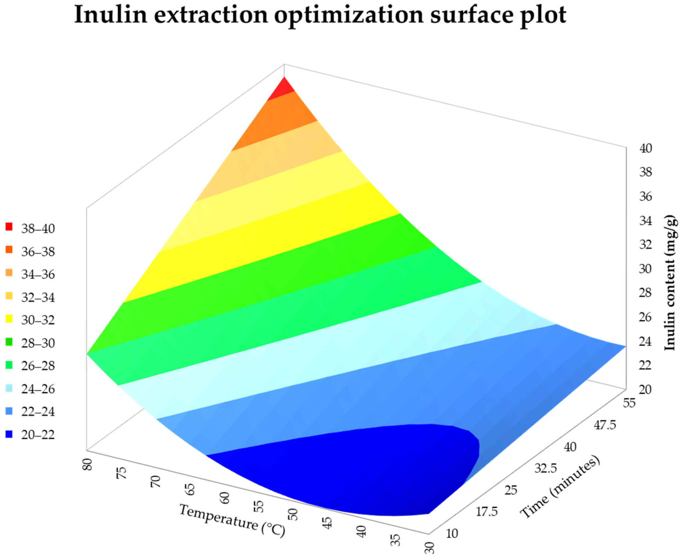 Gastronomy 02 00010 g002