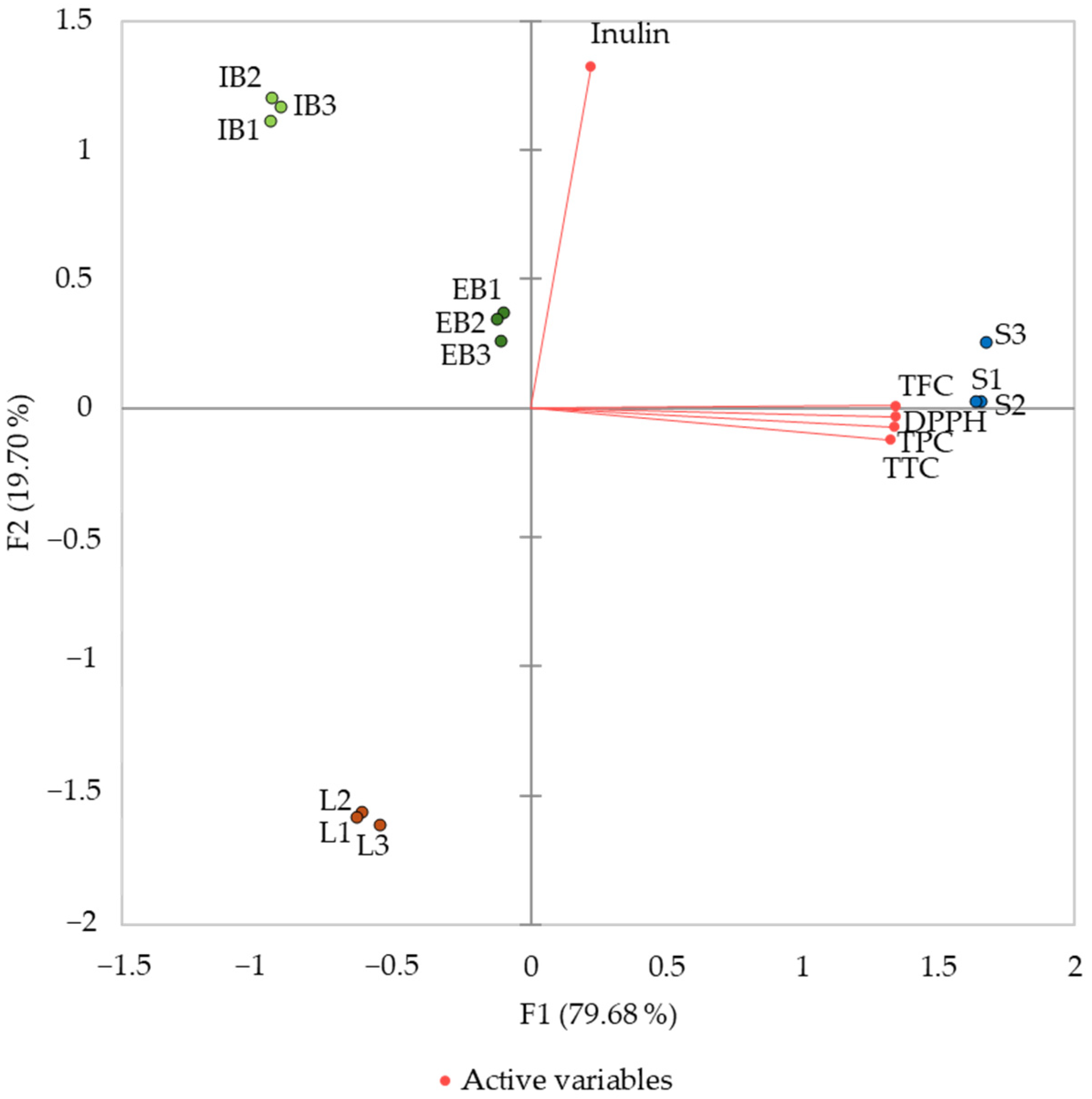 Gastronomy 02 00010 g003