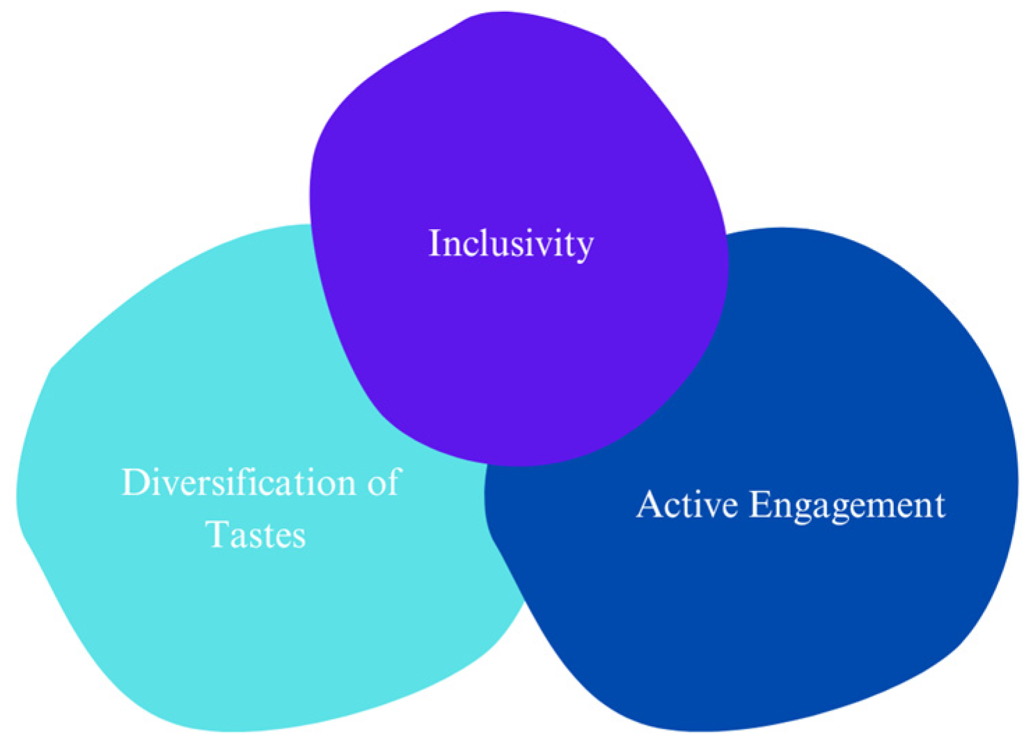 Gastronomy 02 00013 g001