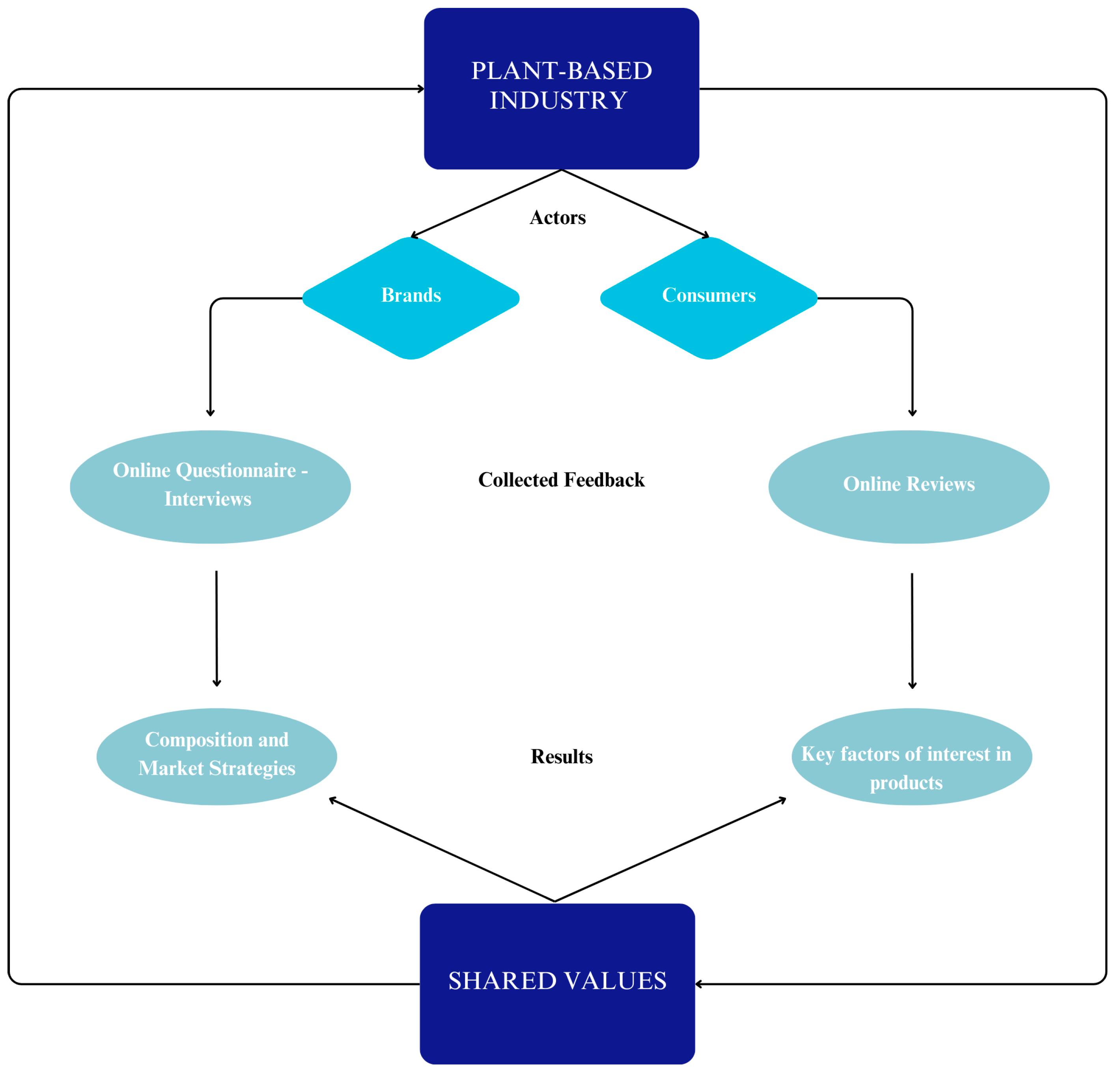 Gastronomy 02 00013 g002