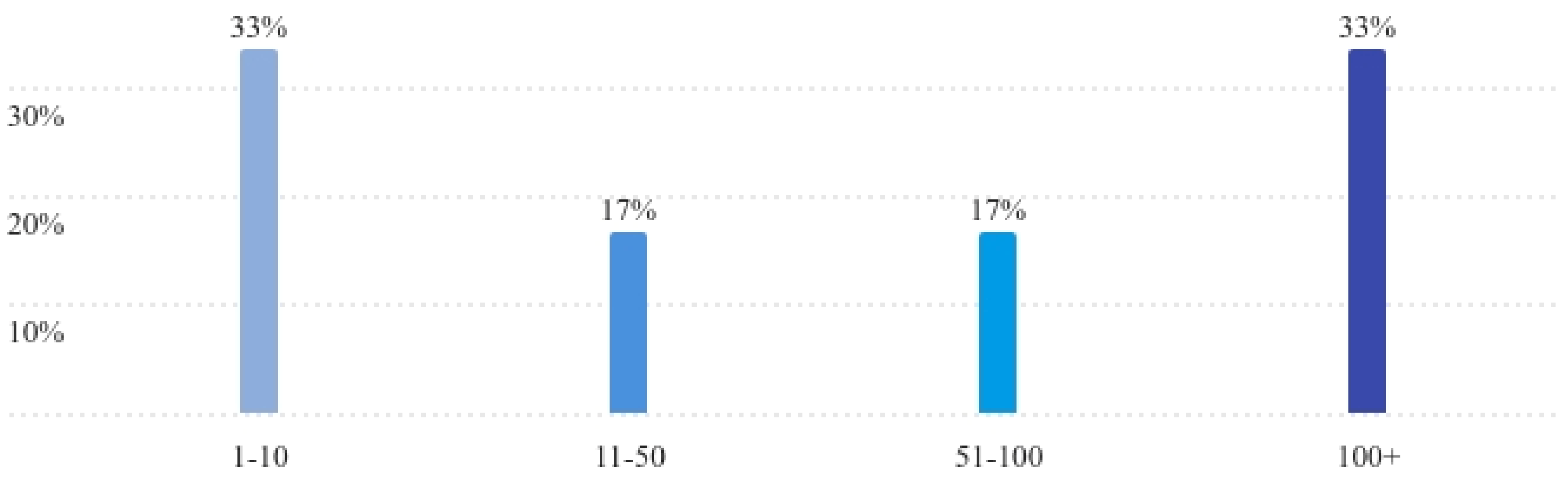 Gastronomy 02 00013 g003