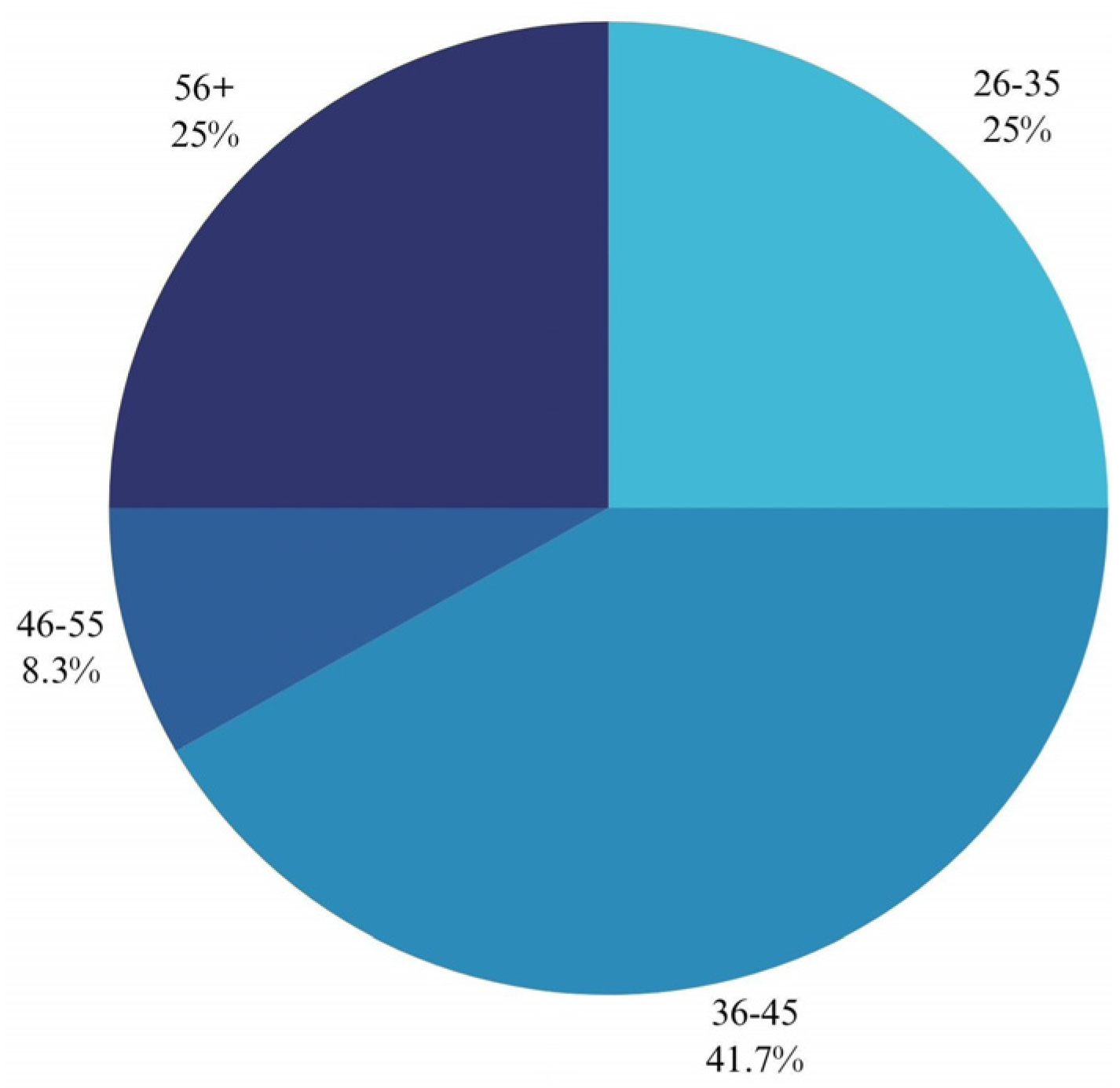 Gastronomy 02 00013 g005