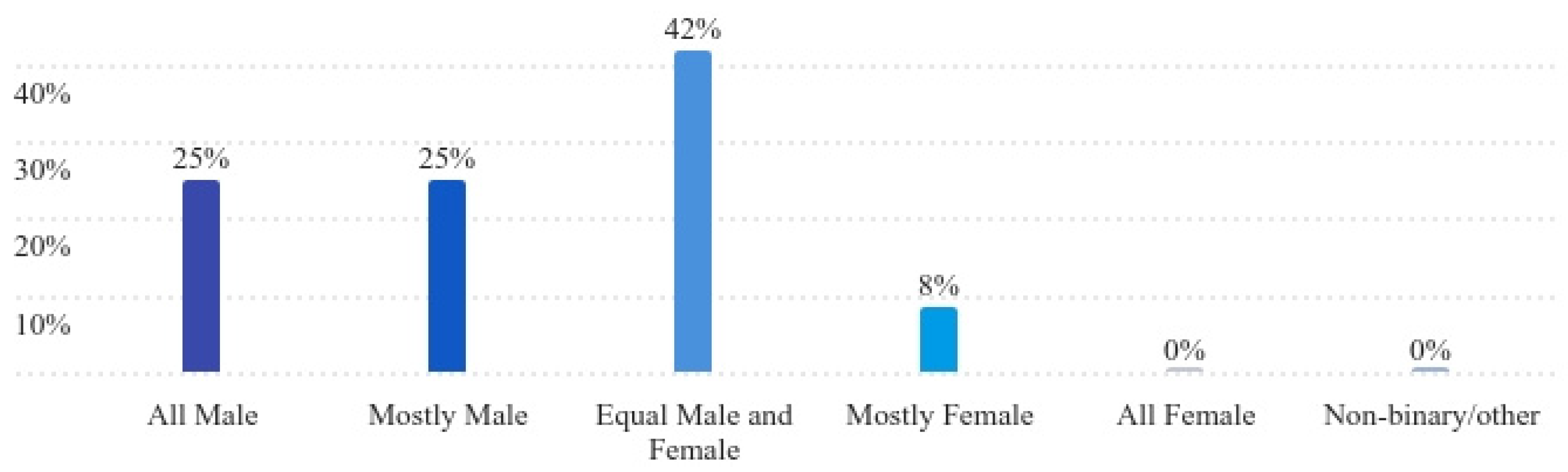 Gastronomy 02 00013 g006