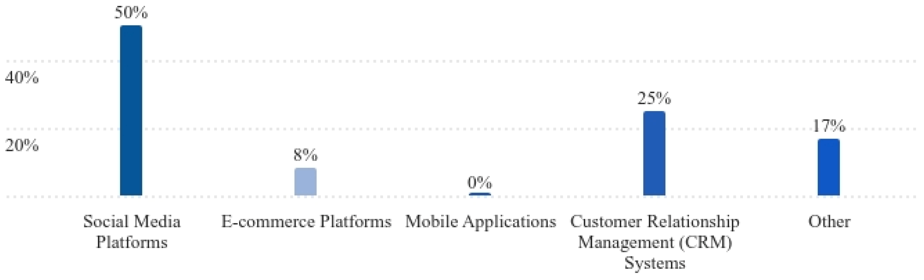 Gastronomy 02 00013 g007