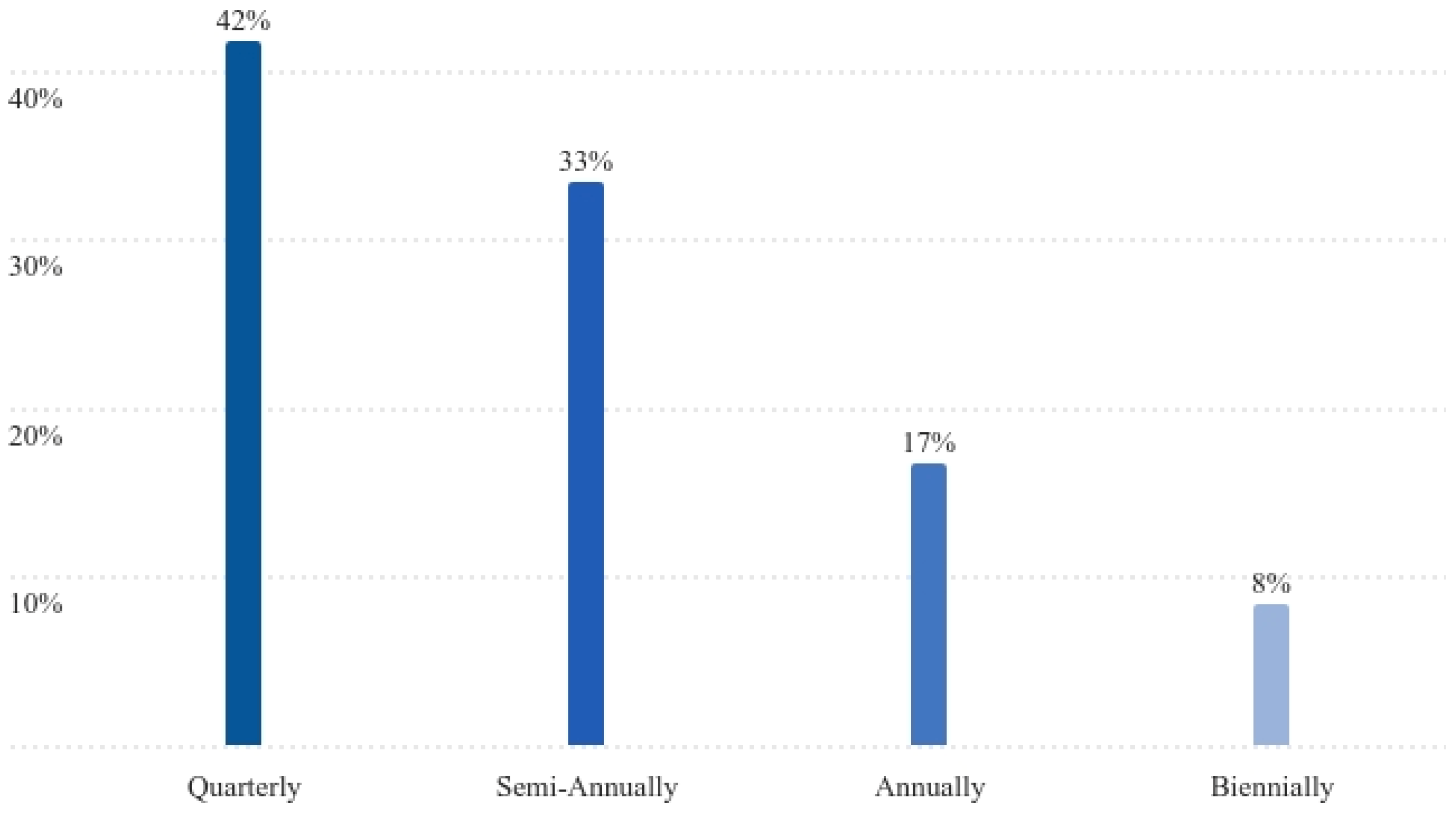 Gastronomy 02 00013 g008