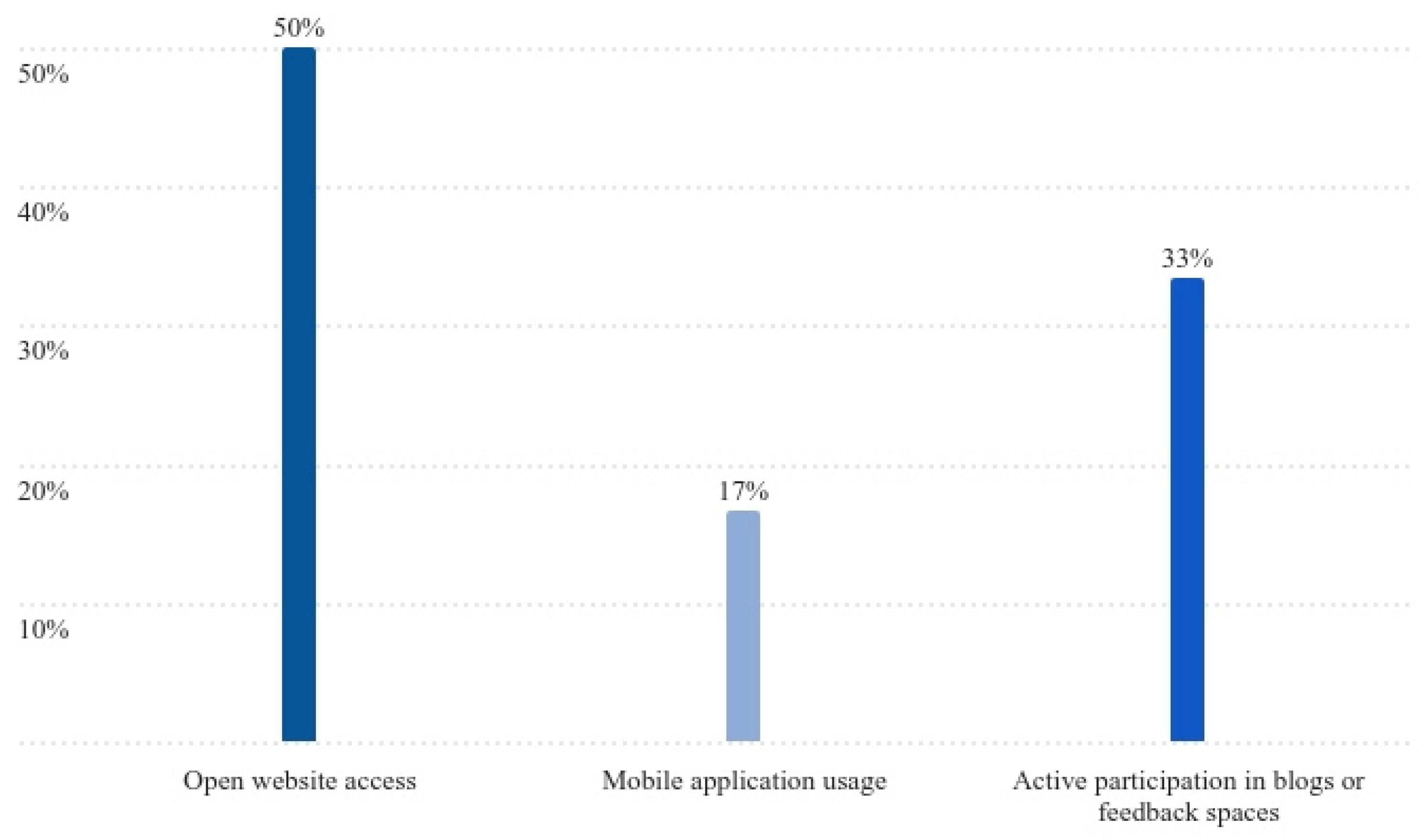 Gastronomy 02 00013 g009