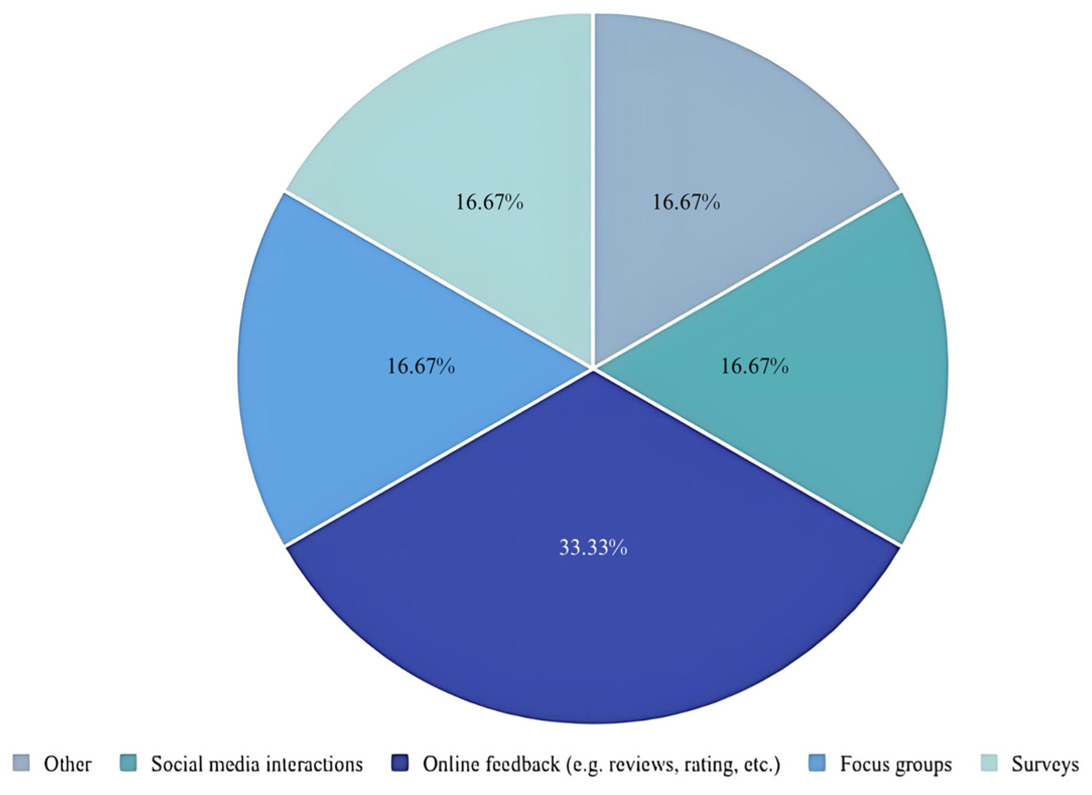 Gastronomy 02 00013 g010