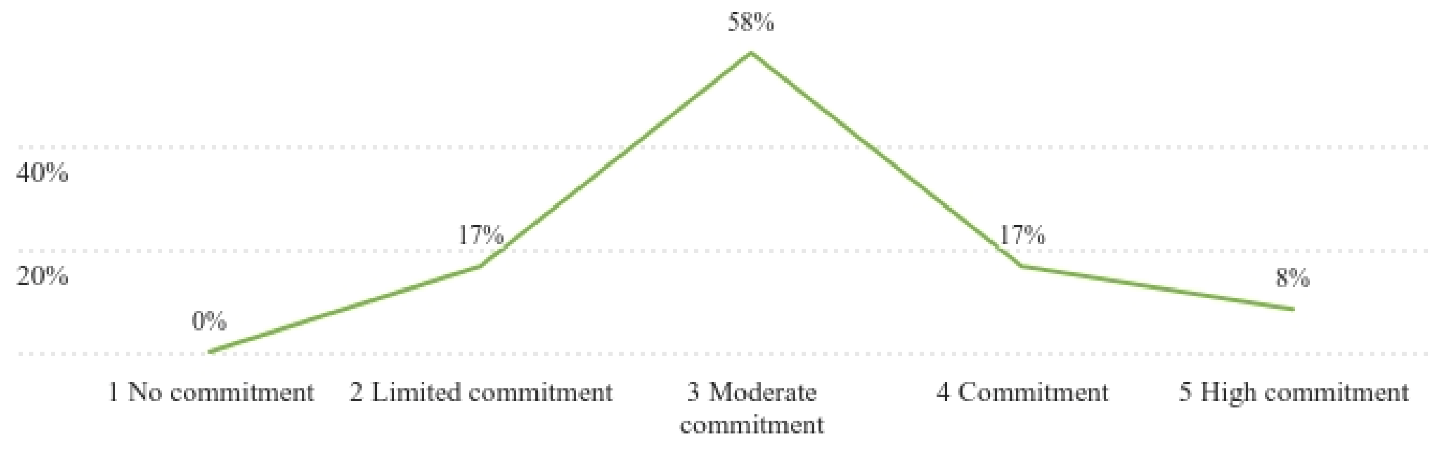 Gastronomy 02 00013 g011