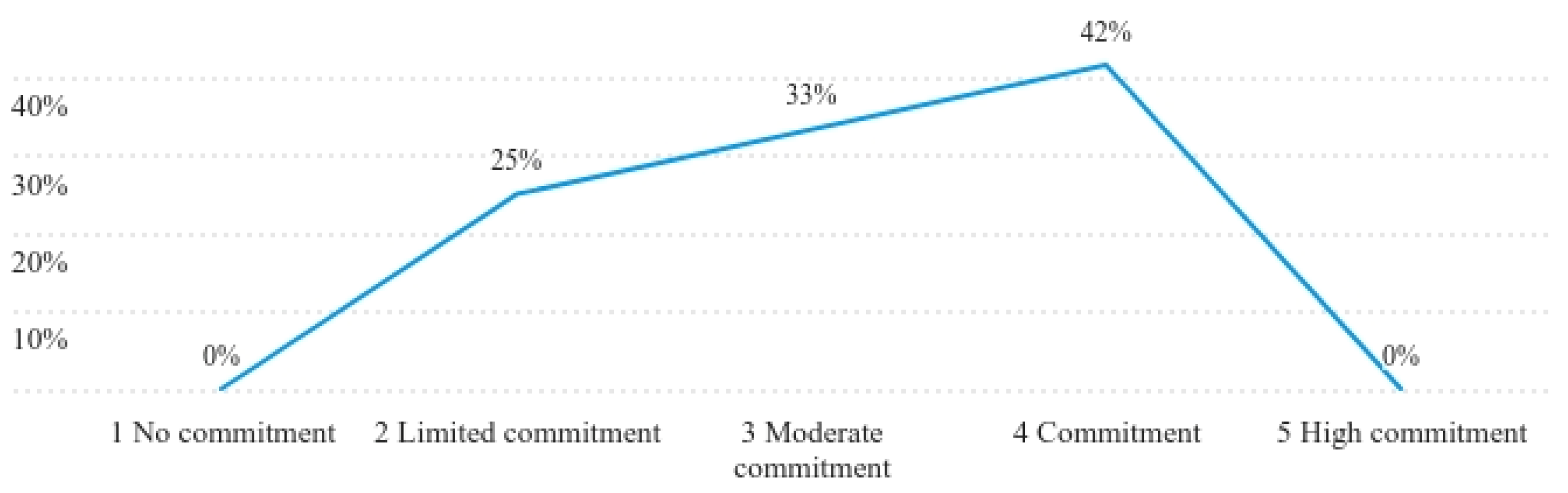 Gastronomy 02 00013 g012