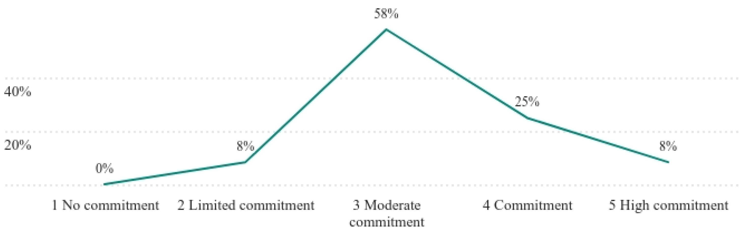 Gastronomy 02 00013 g013