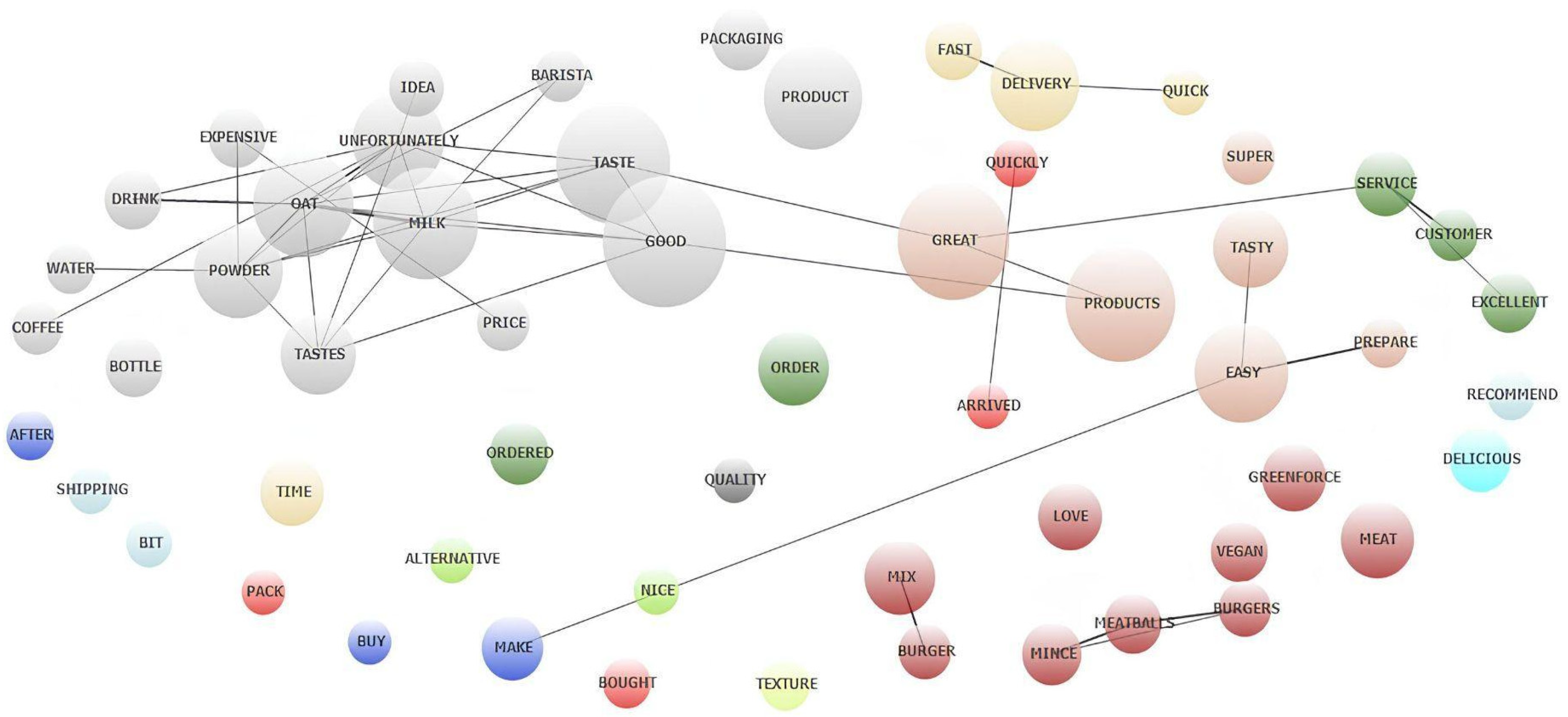 Gastronomy 02 00013 g016
