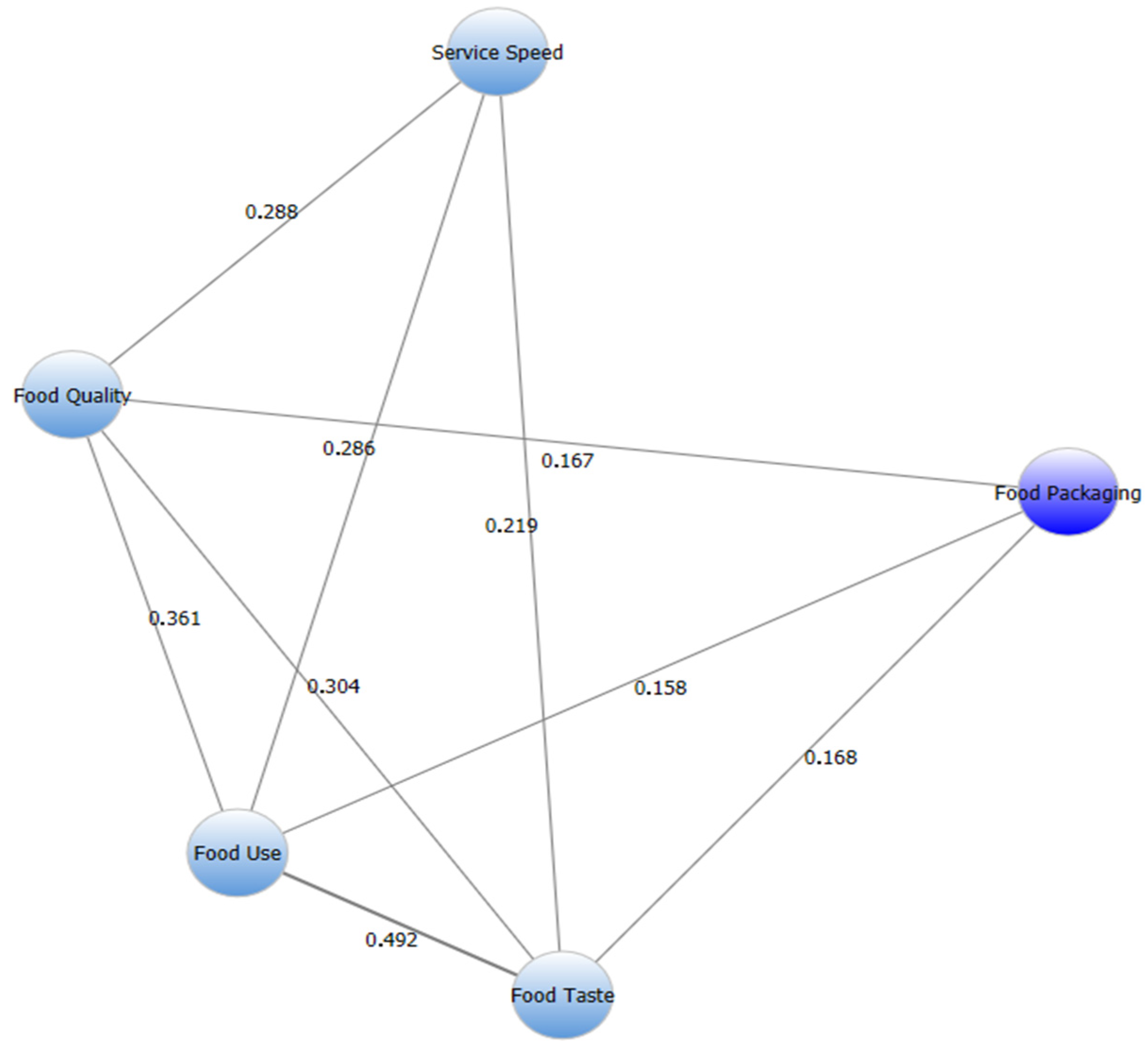 Gastronomy 02 00013 g017