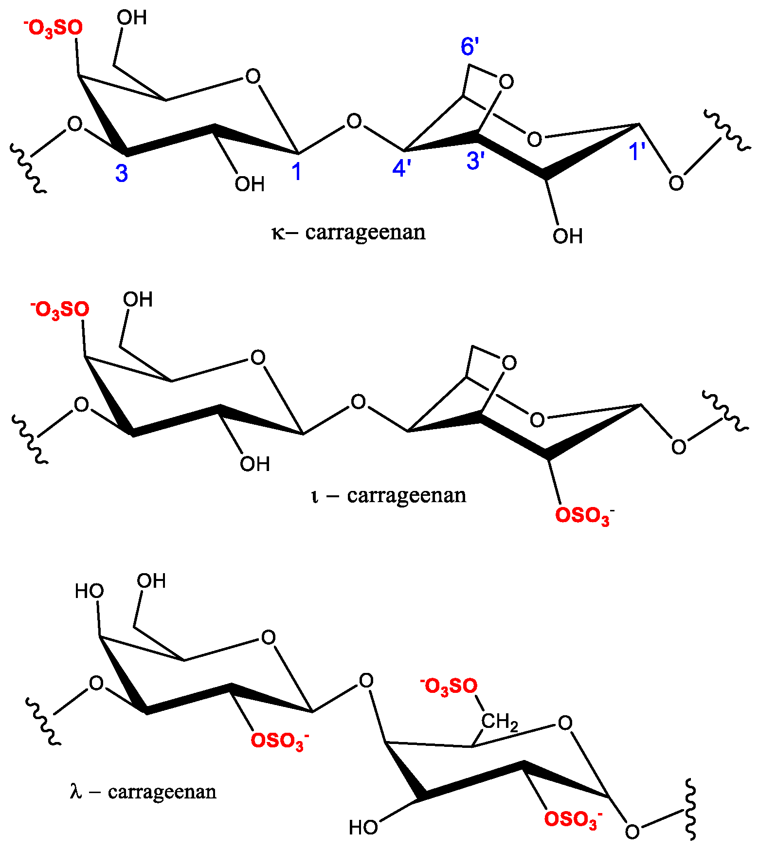 Gastronomy 02 00014 g001 Gastronomy 02 00014 g001
