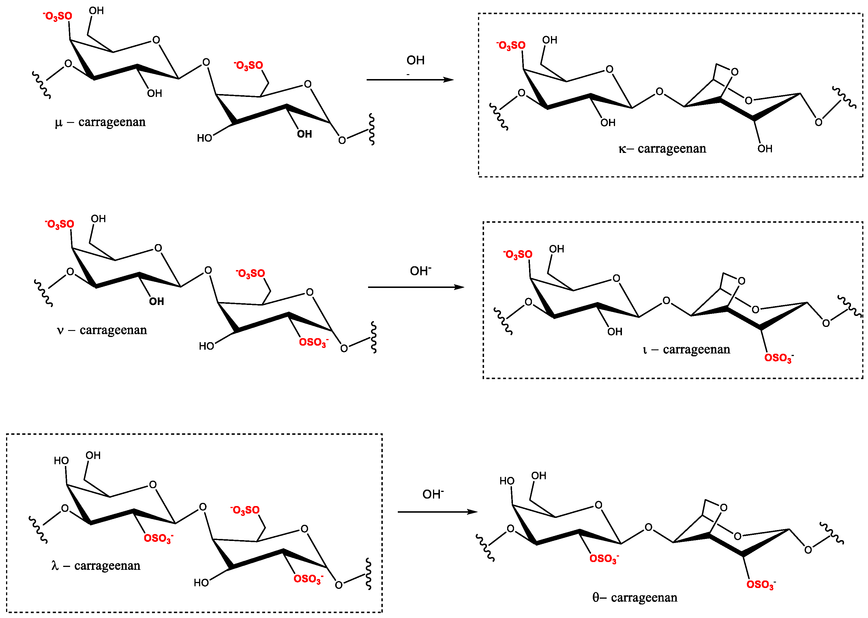 Gastronomy 02 00014 g003 Gastronomy 02 00014 g003