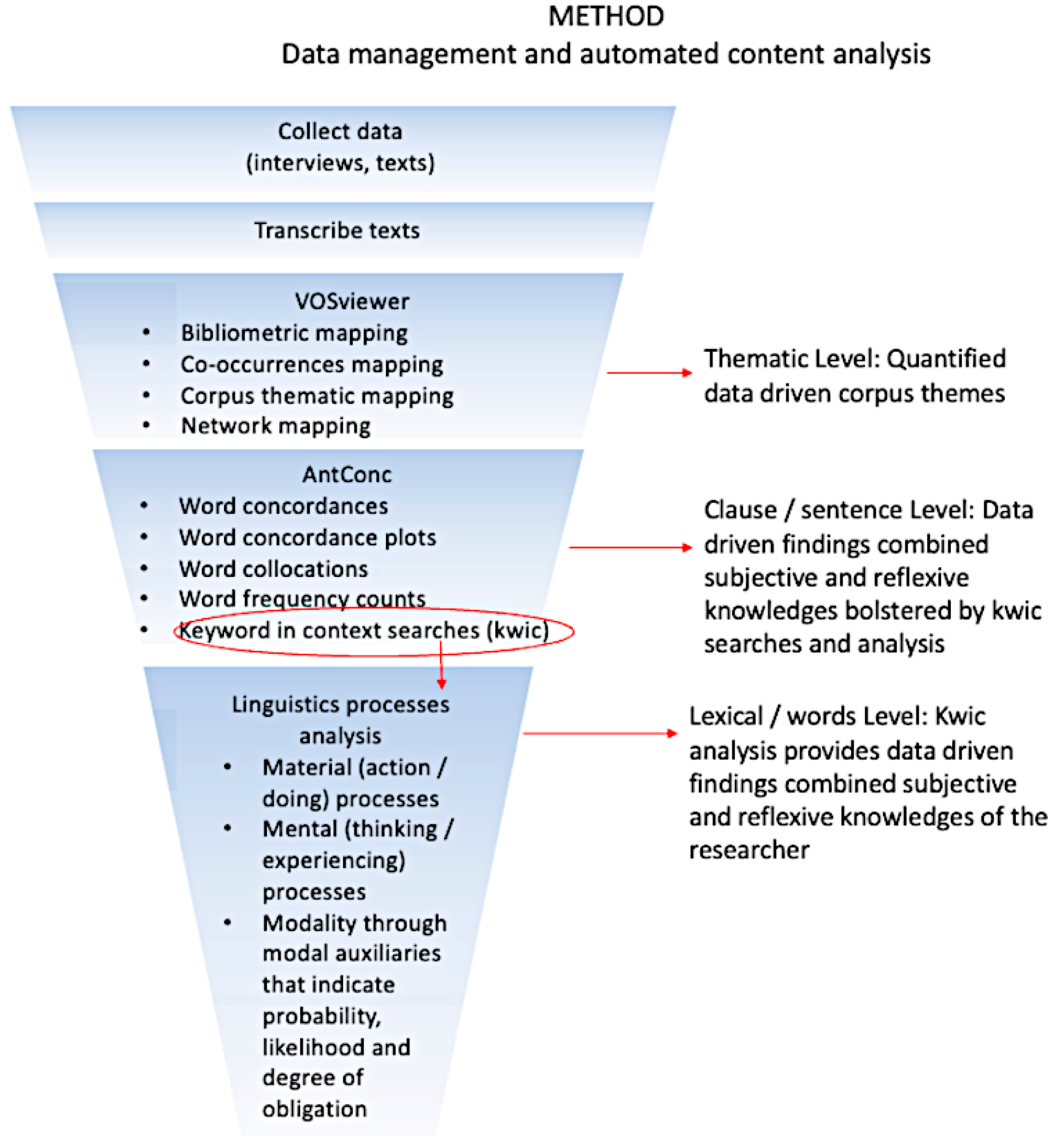 Gastronomy 02 00015 g001