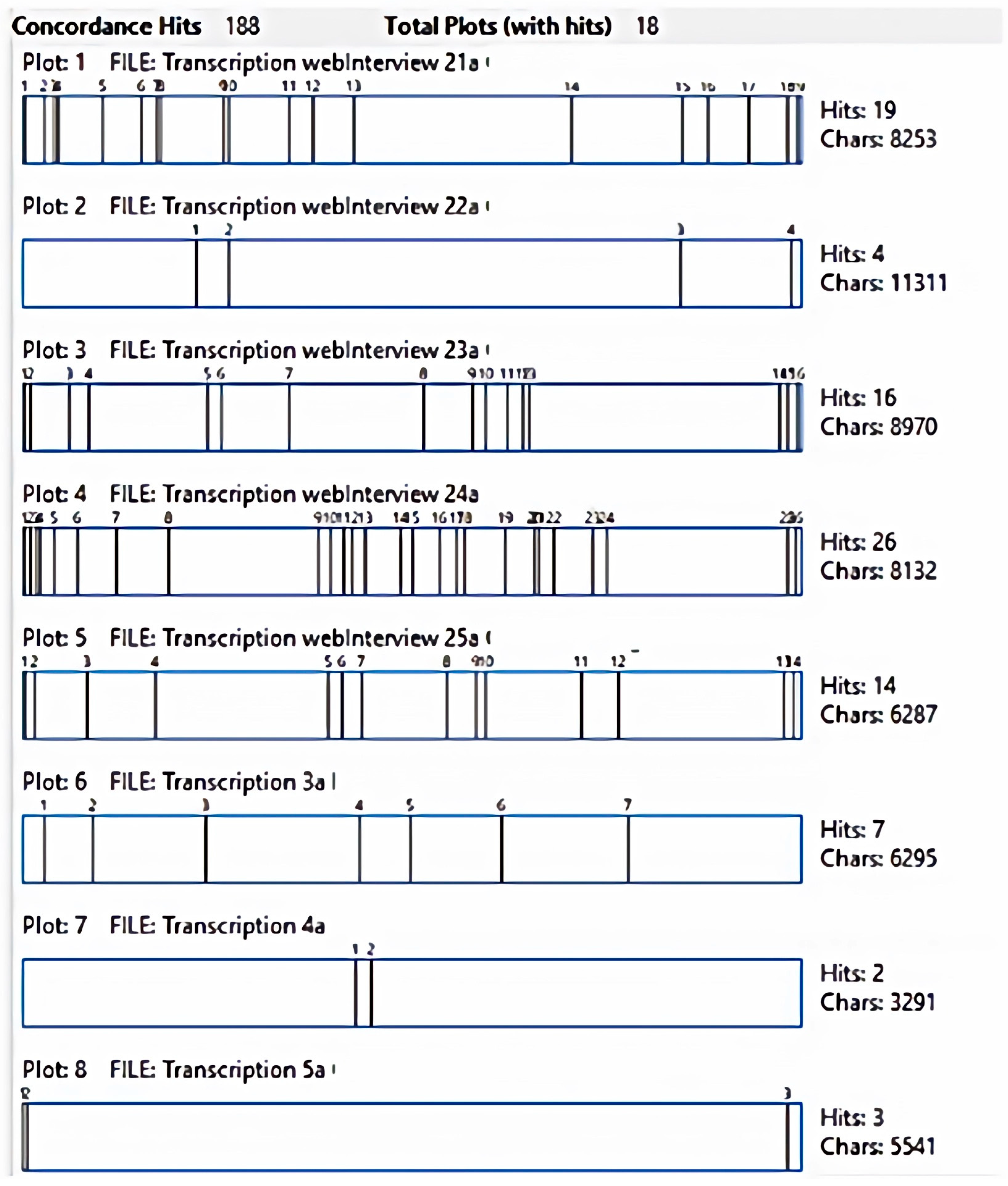 Gastronomy 02 00015 g003