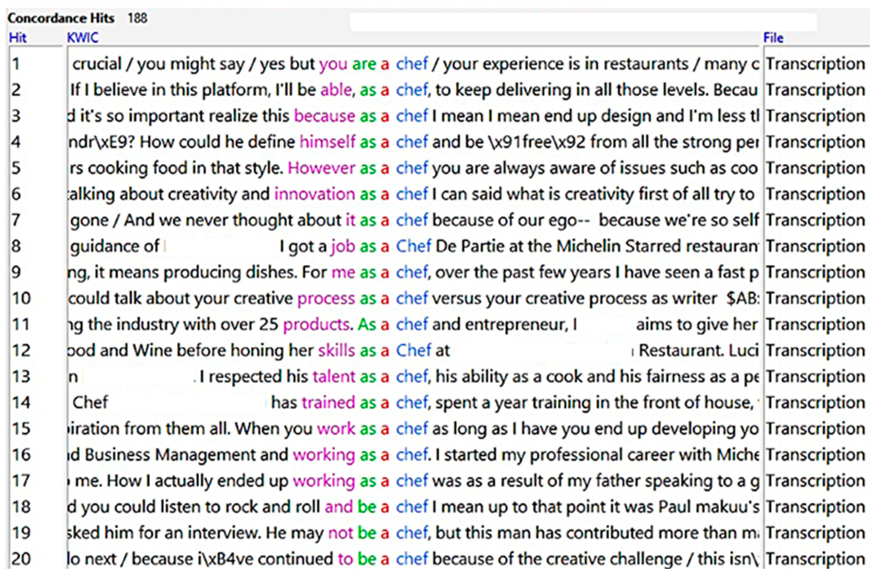 Gastronomy 02 00015 g004