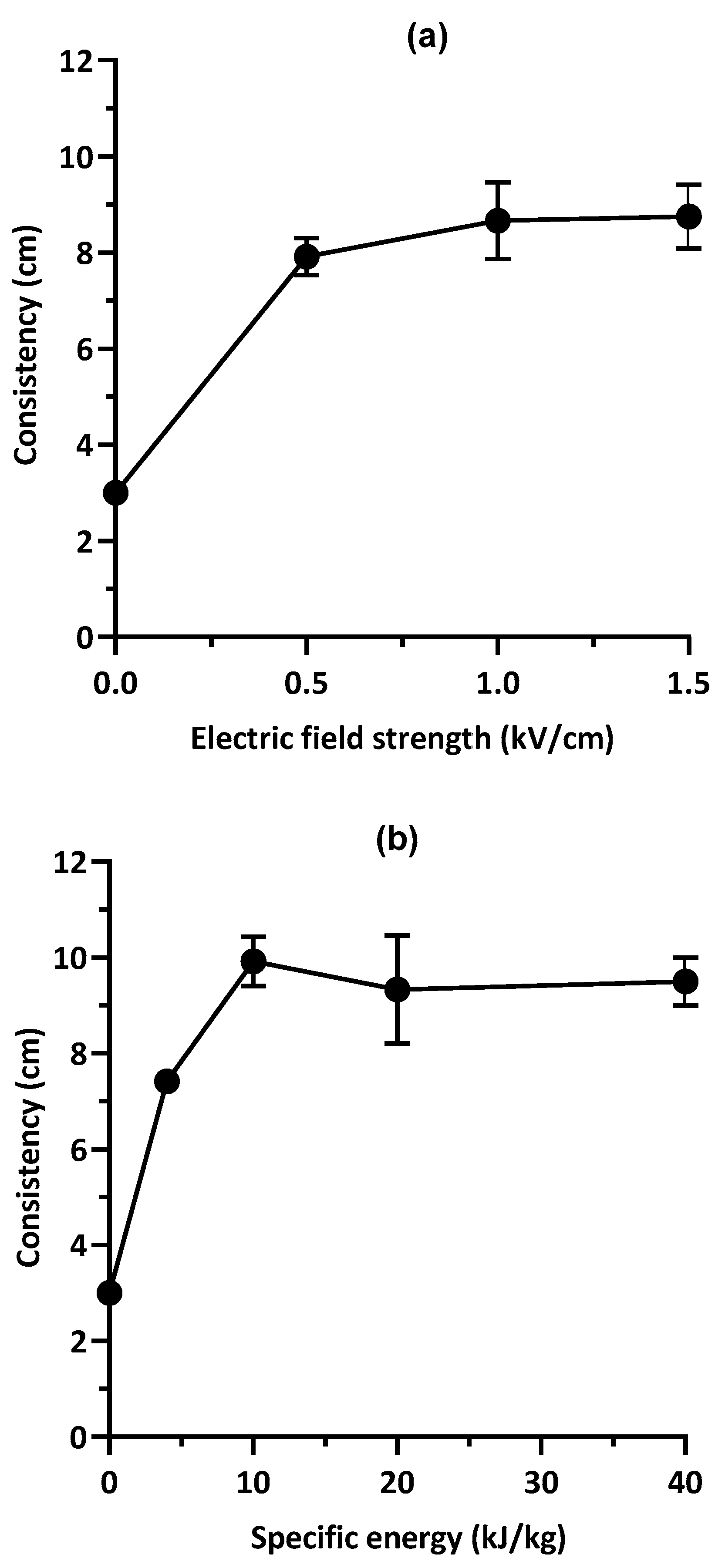 Gastronomy 03 00005 g001