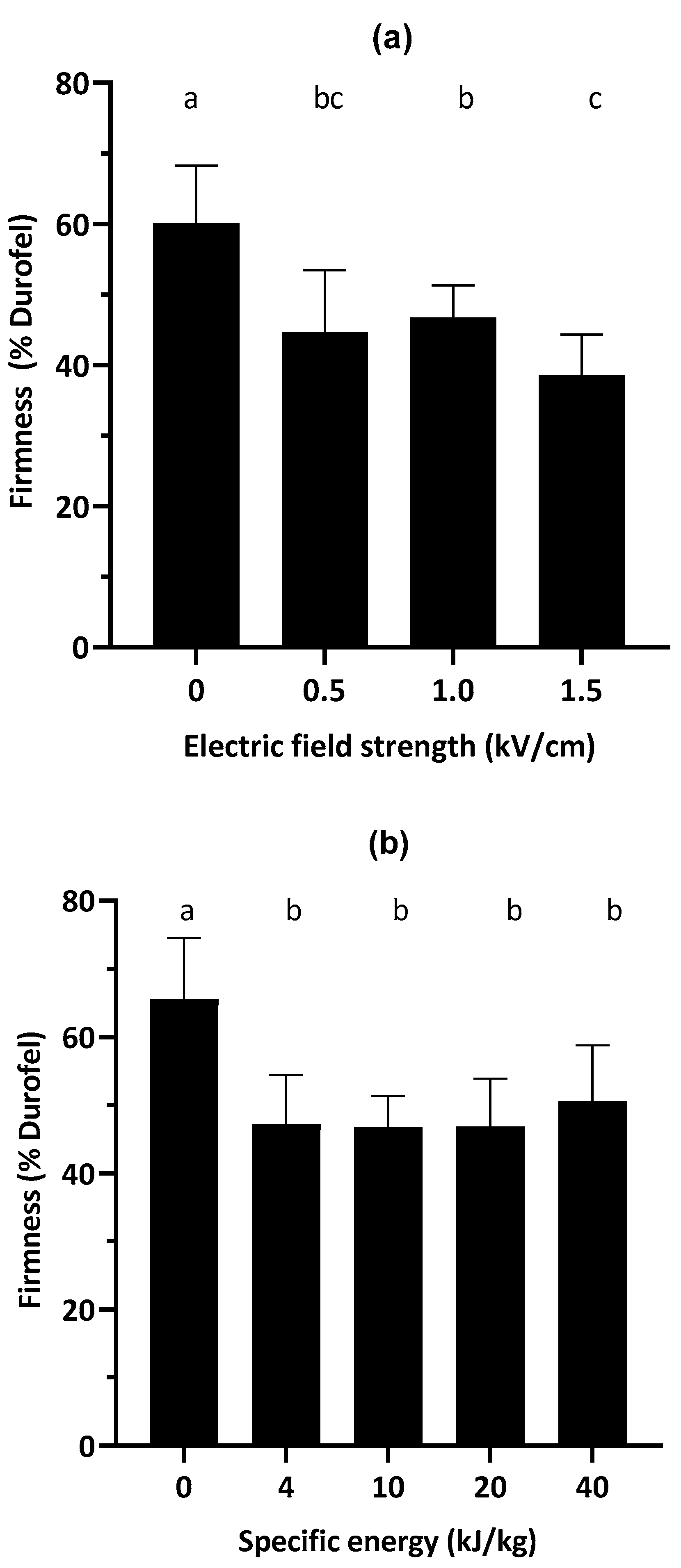 Gastronomy 03 00005 g002