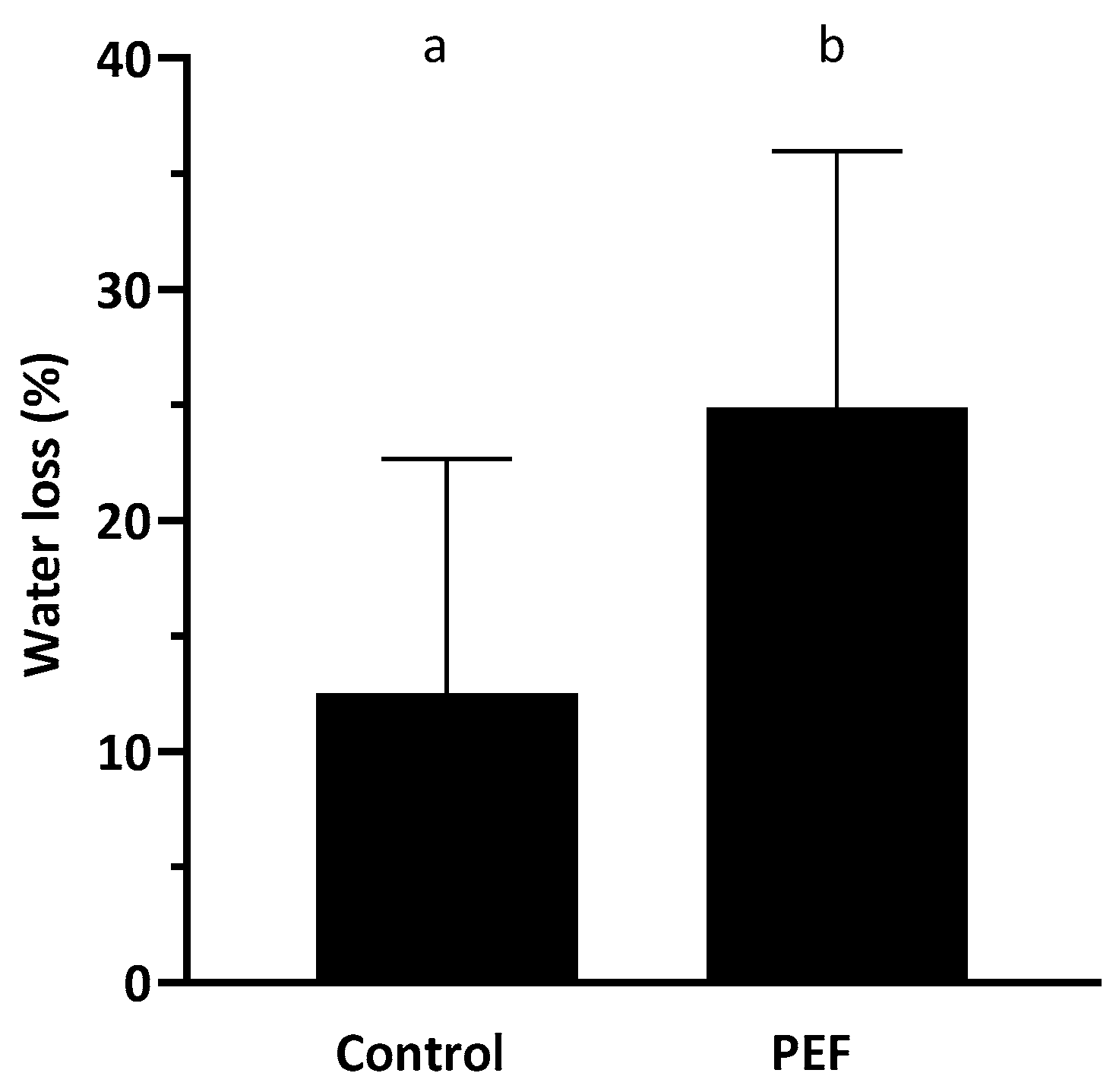 Gastronomy 03 00005 g003