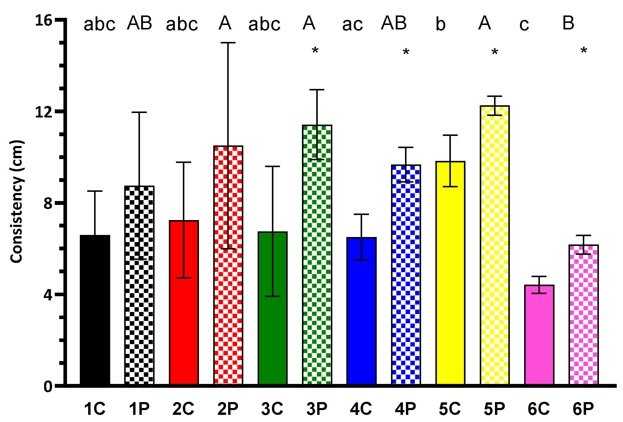Gastronomy 03 00005 g005