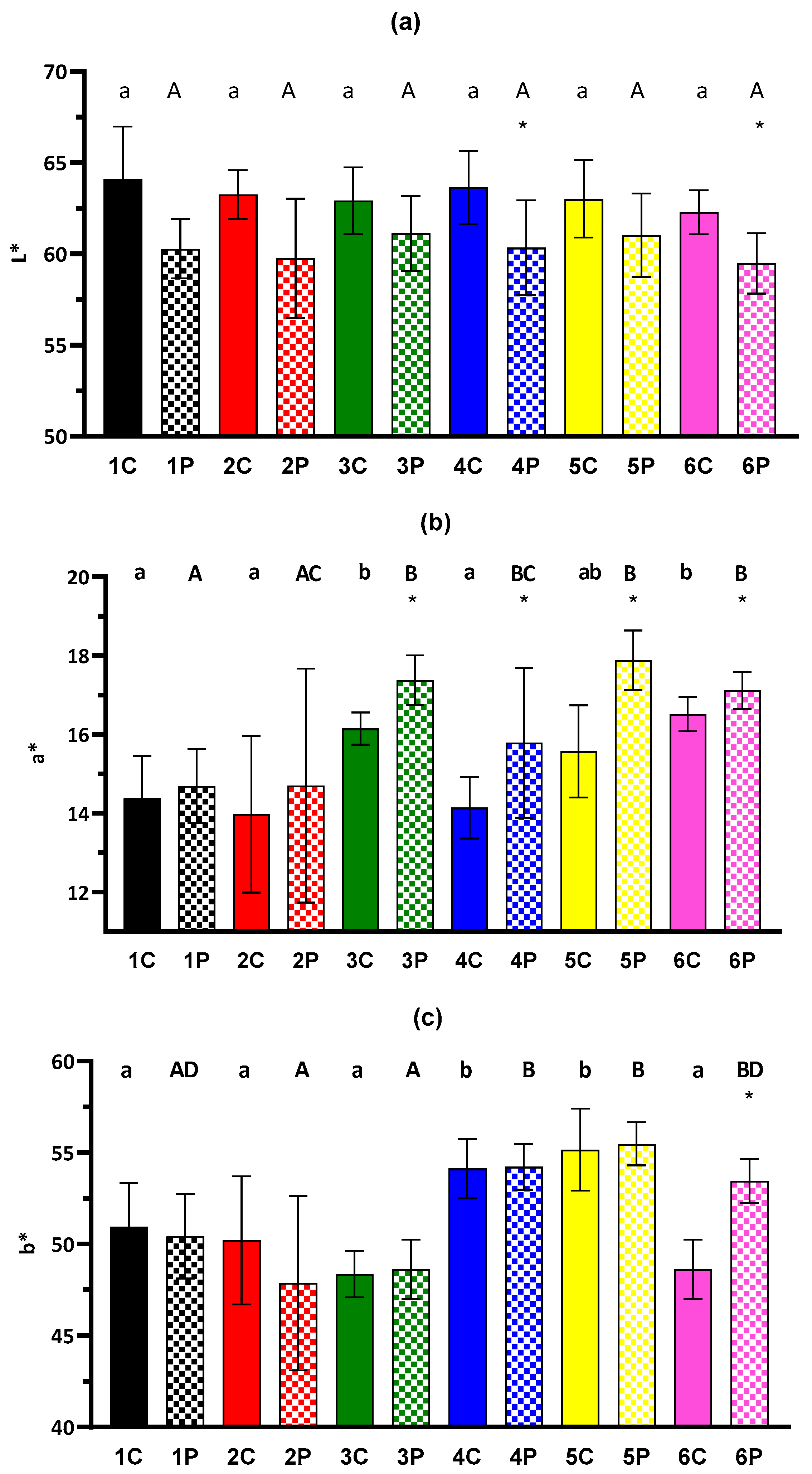 Gastronomy 03 00005 g006