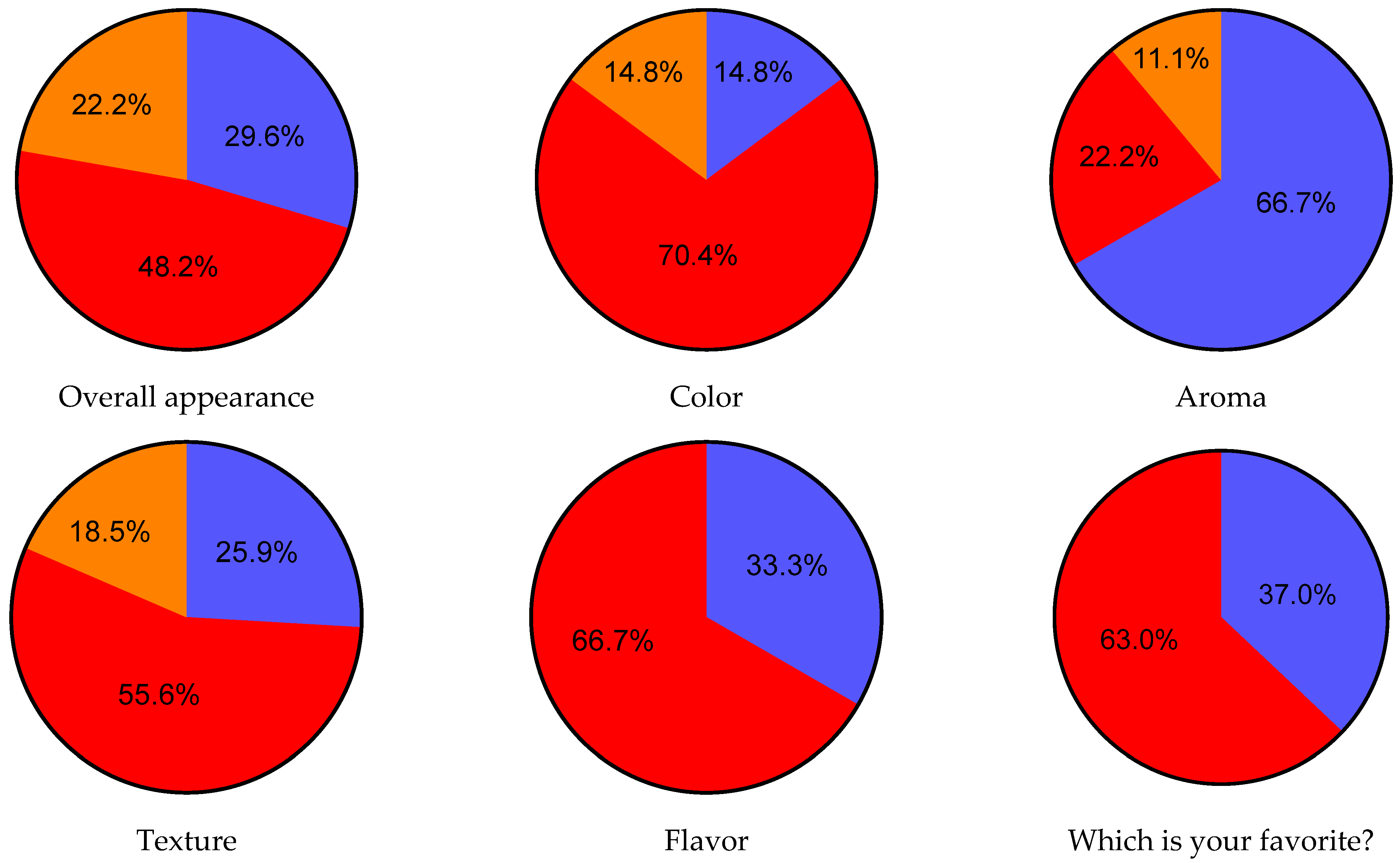 Gastronomy 03 00005 g009