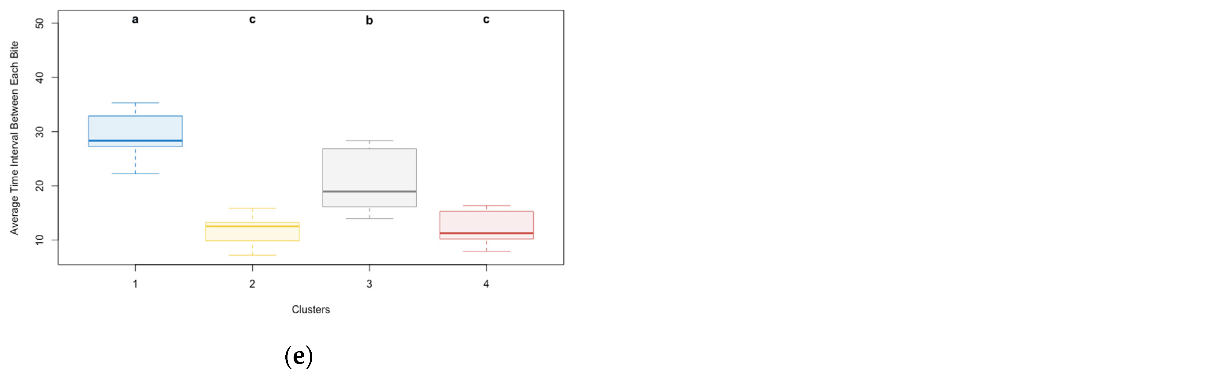 Gastronomy 03 00009 g004b