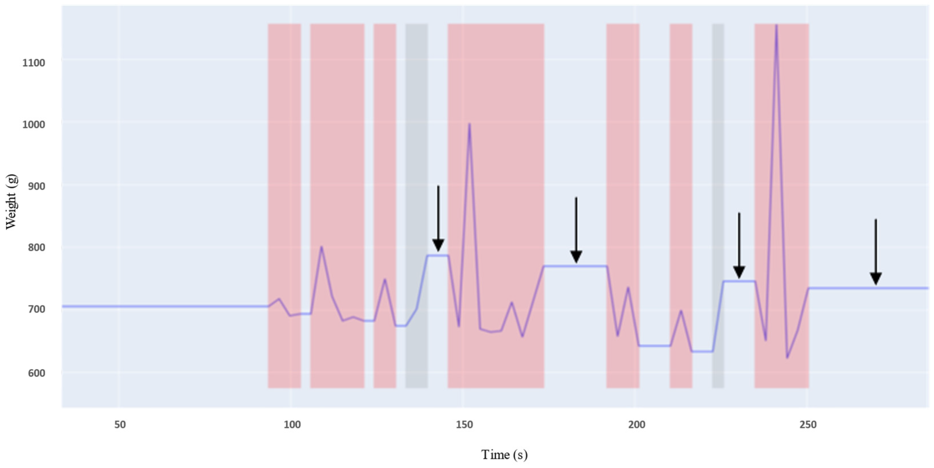 Gastronomy 03 00009 g005