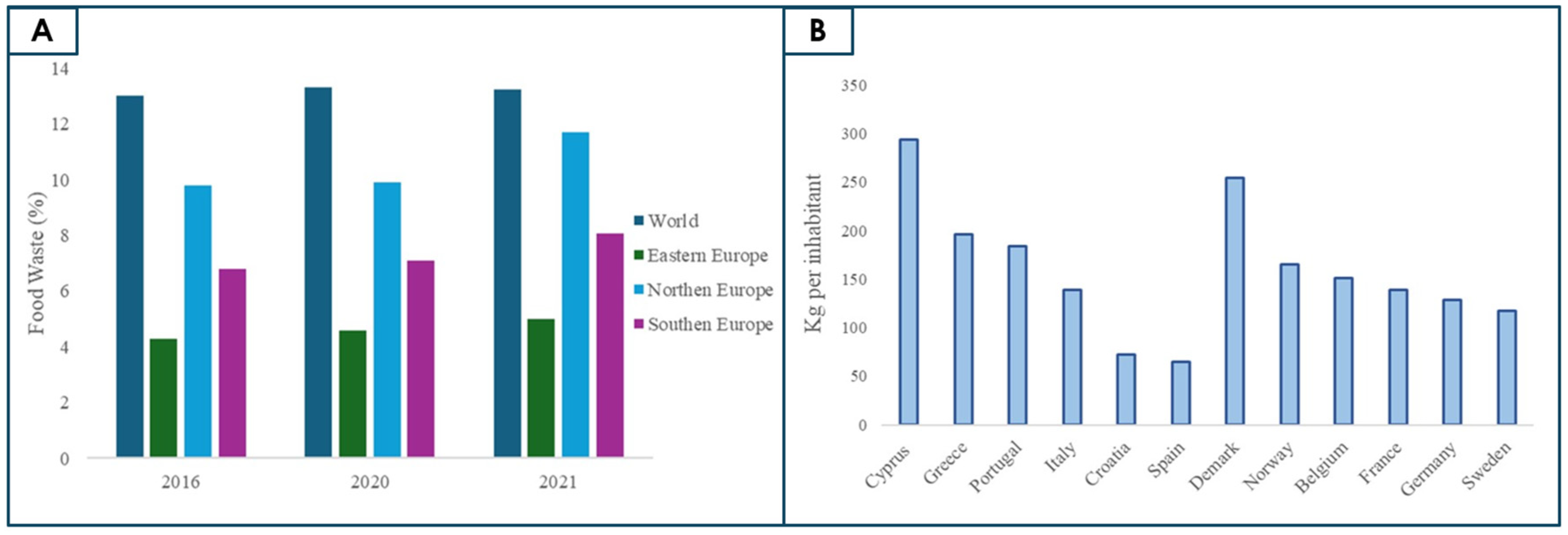 Gastronomy 03 00017 g001