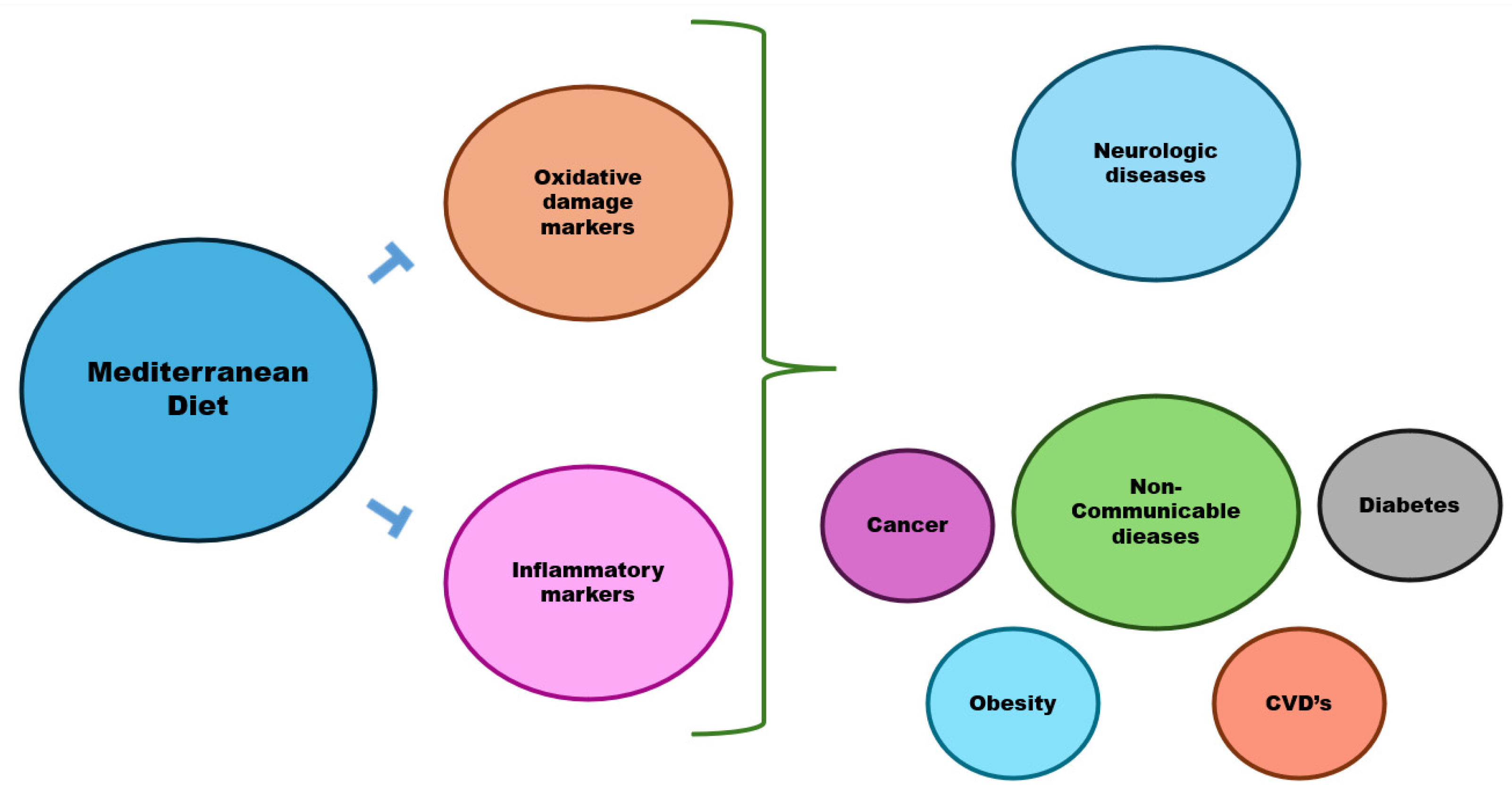 Gastronomy 03 00017 g002