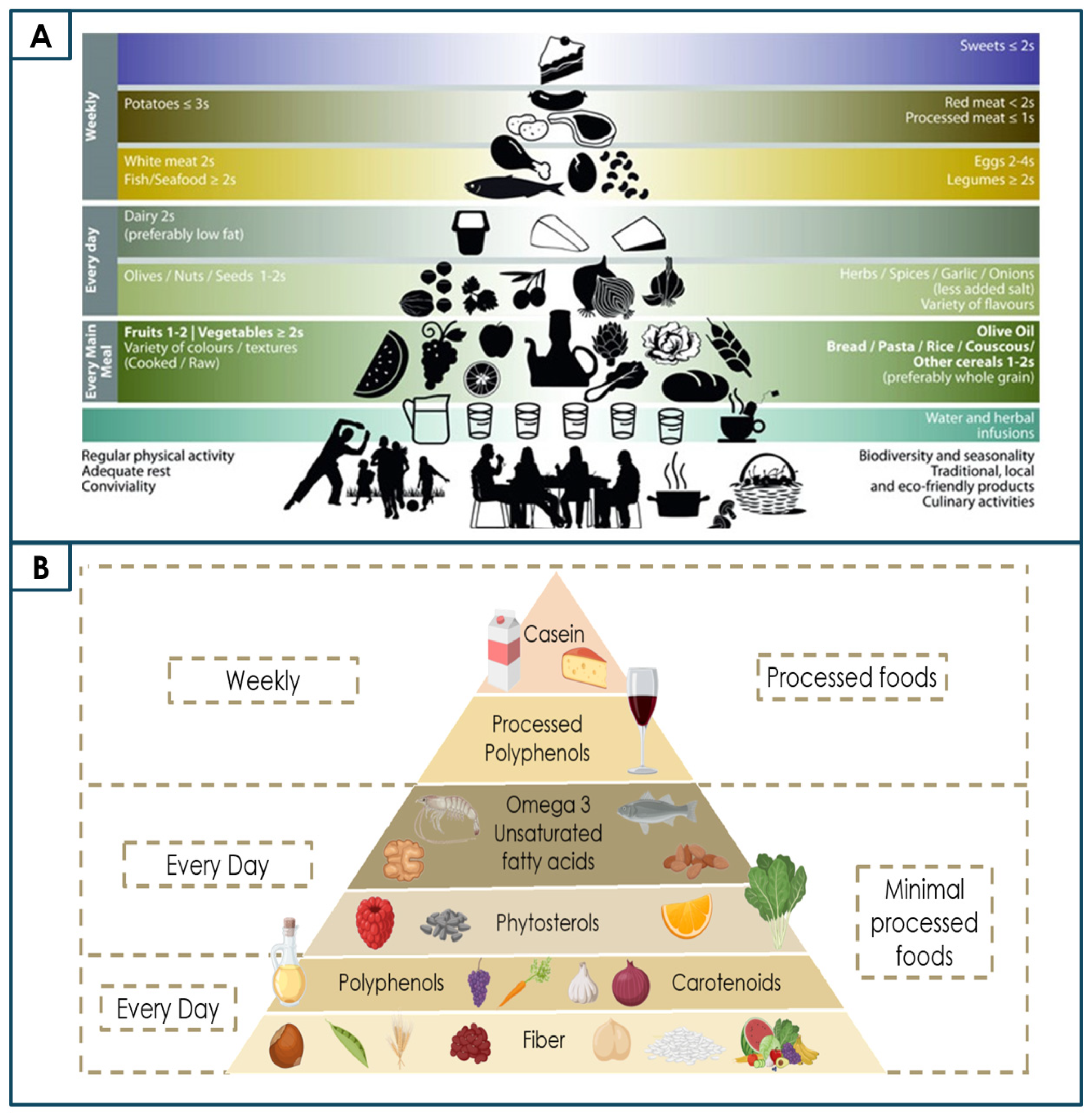 Gastronomy 03 00017 g003