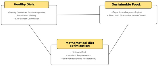 Methodological approach.