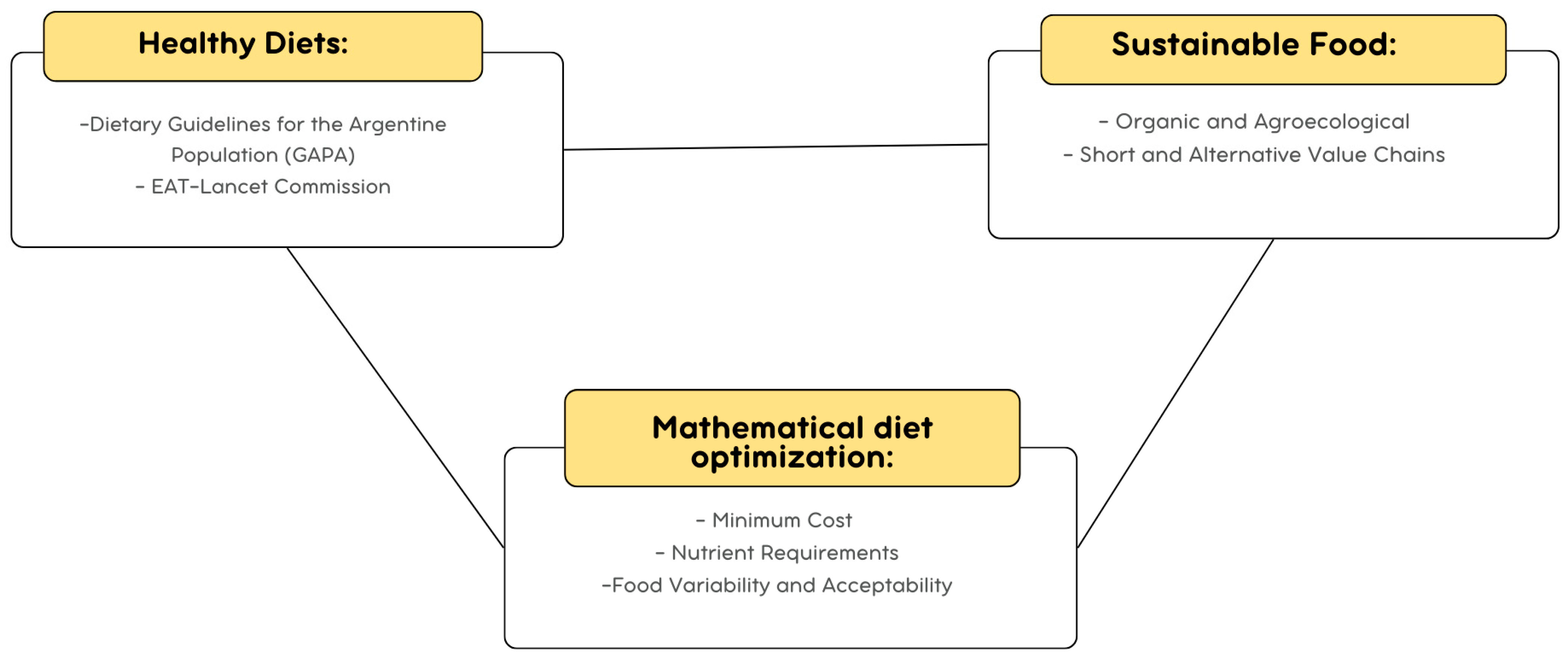 Gastronomy 03 00019 g001