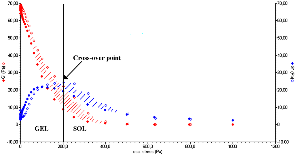 Gels 01 00003 g003 1024