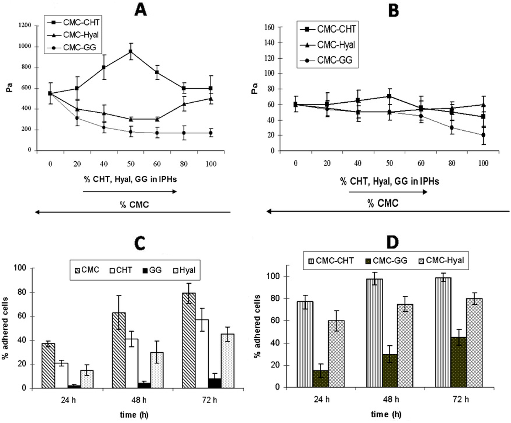 Gels 01 00003 g005 1024