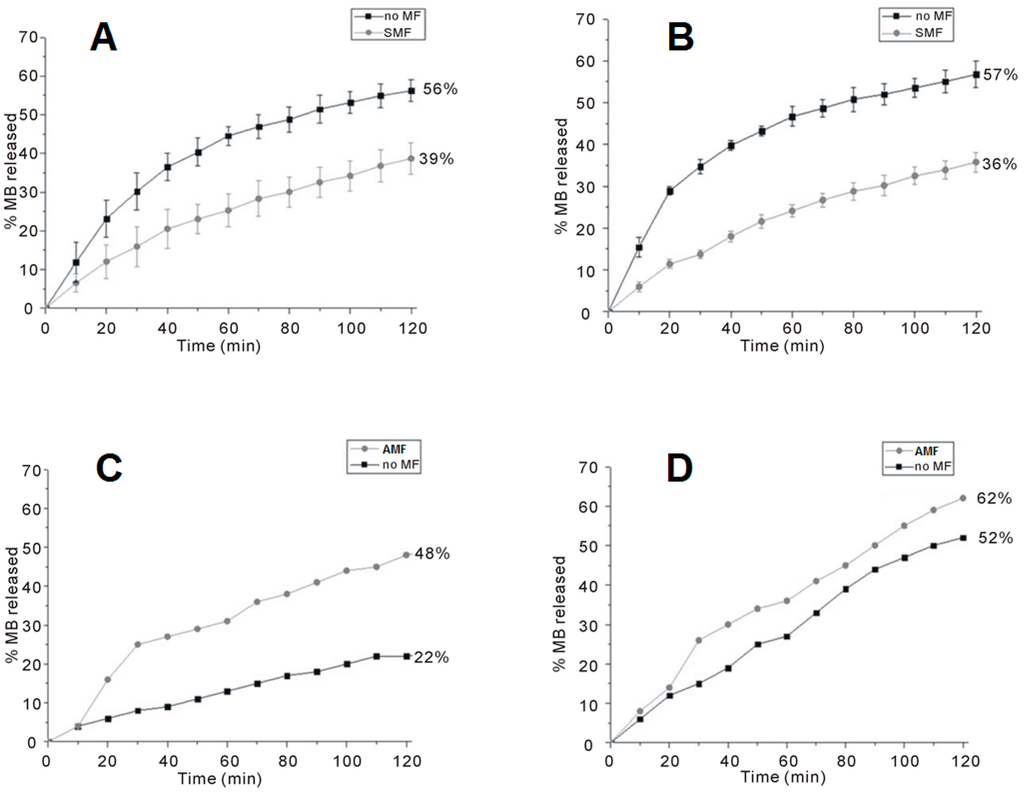 Gels 01 00003 g006 1024